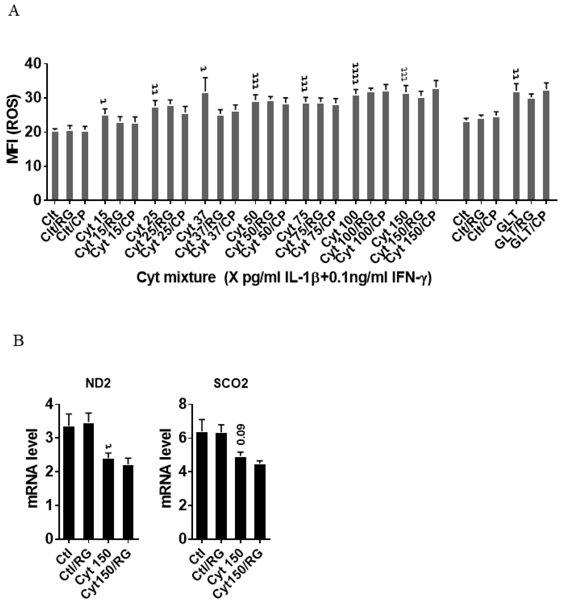 Ijms 21 04311 g003 Ijms 21 04311 g003