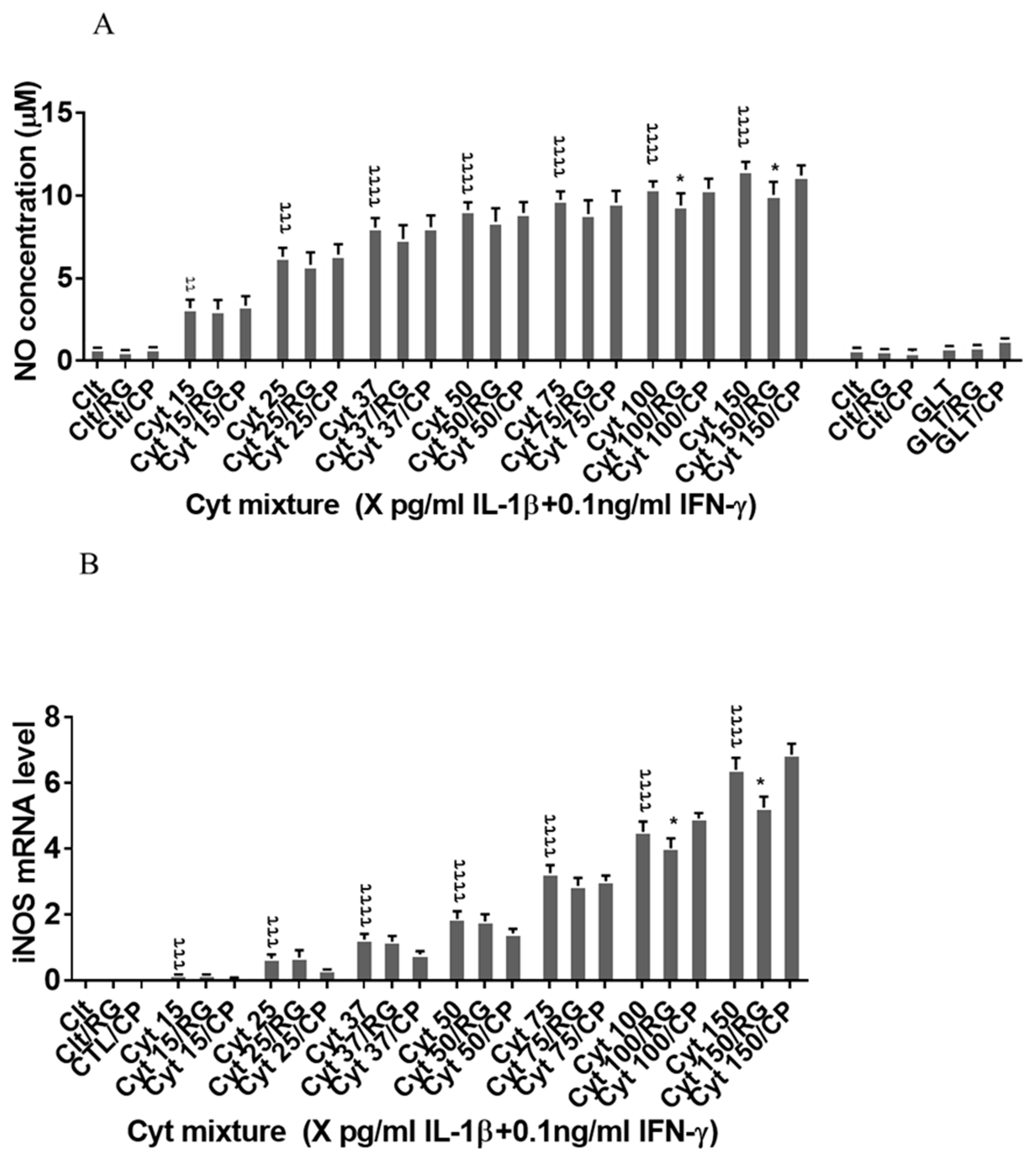 Ijms 21 04311 g004a Ijms 21 04311 g004a