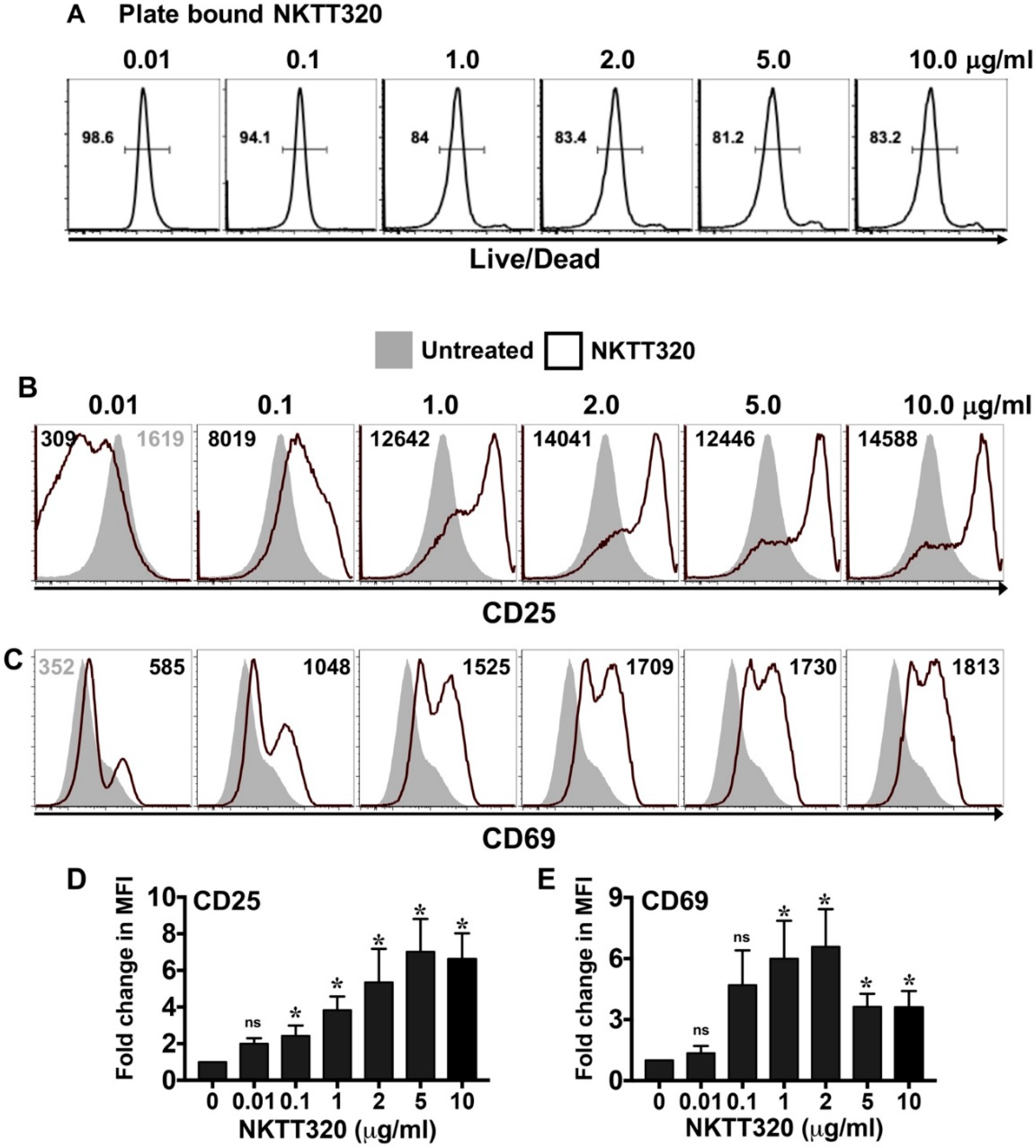 Ijms 21 04317 g001 Ijms 21 04317 g001