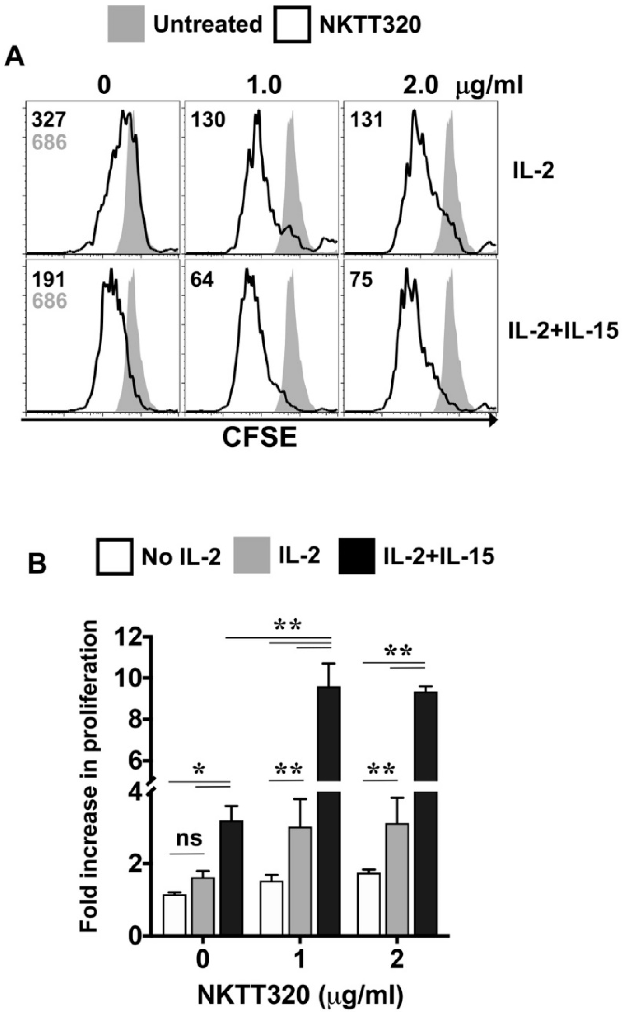 Ijms 21 04317 g002 Ijms 21 04317 g002