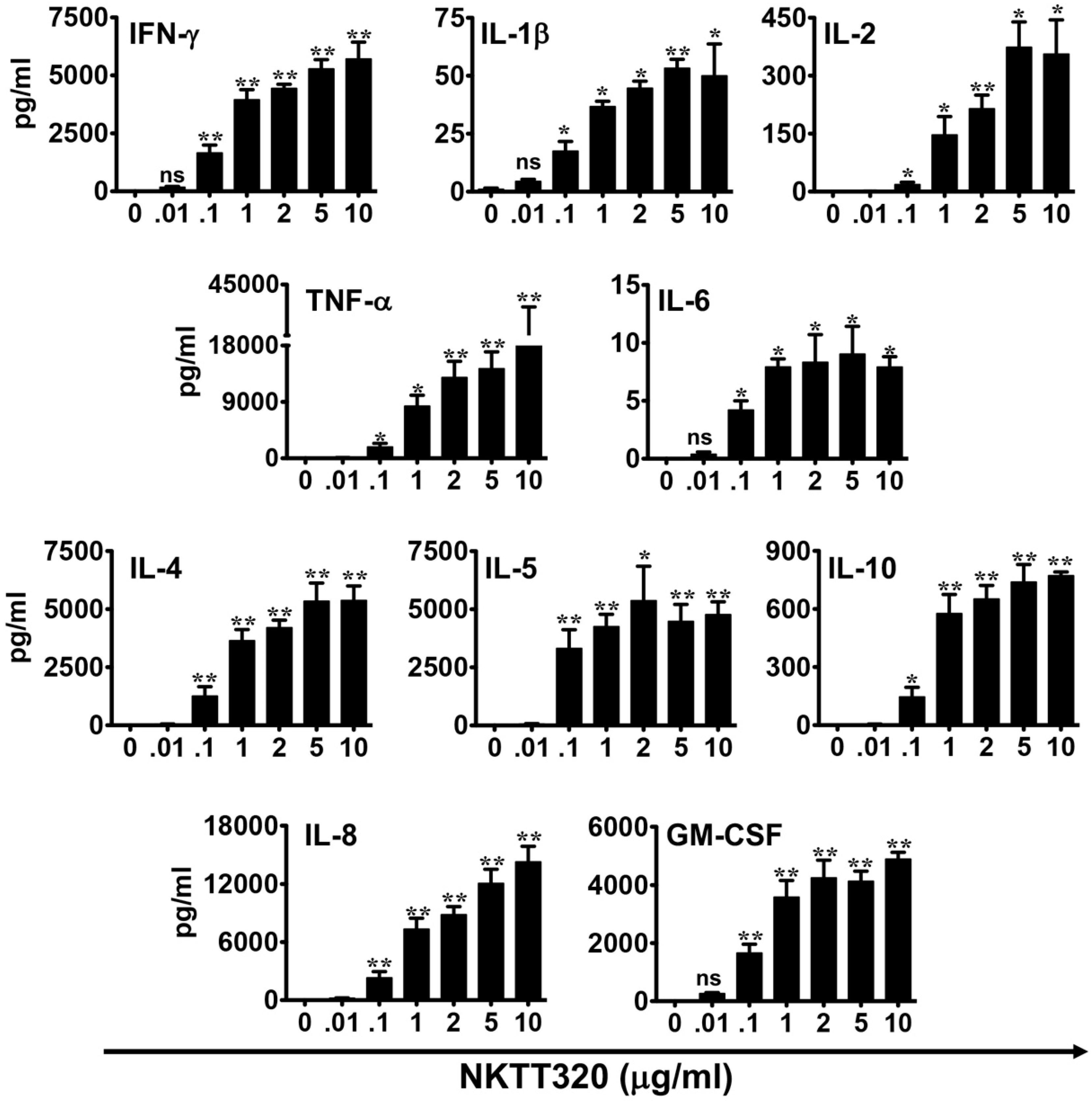 Ijms 21 04317 g003 Ijms 21 04317 g003