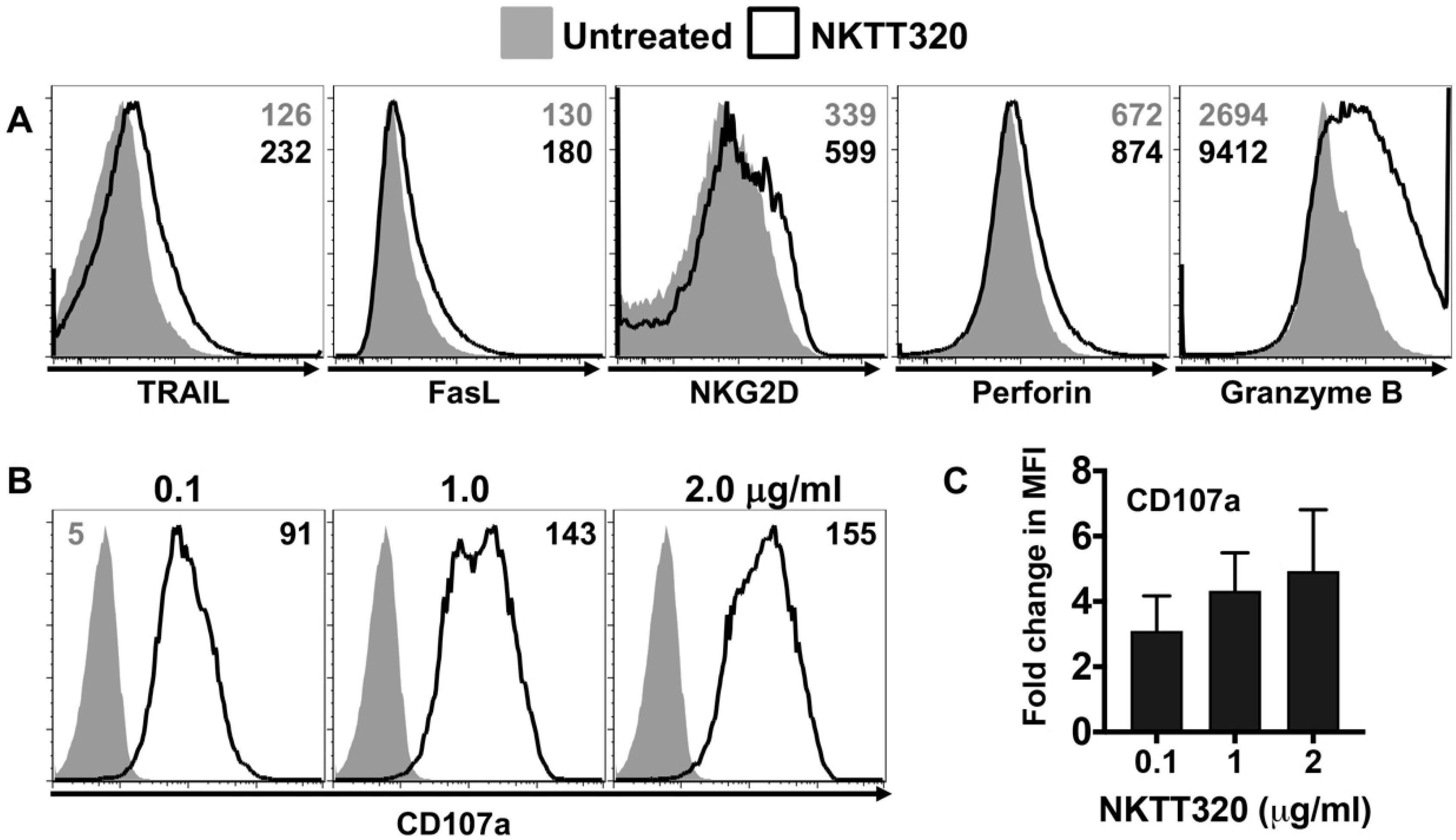 Ijms 21 04317 g004 Ijms 21 04317 g004