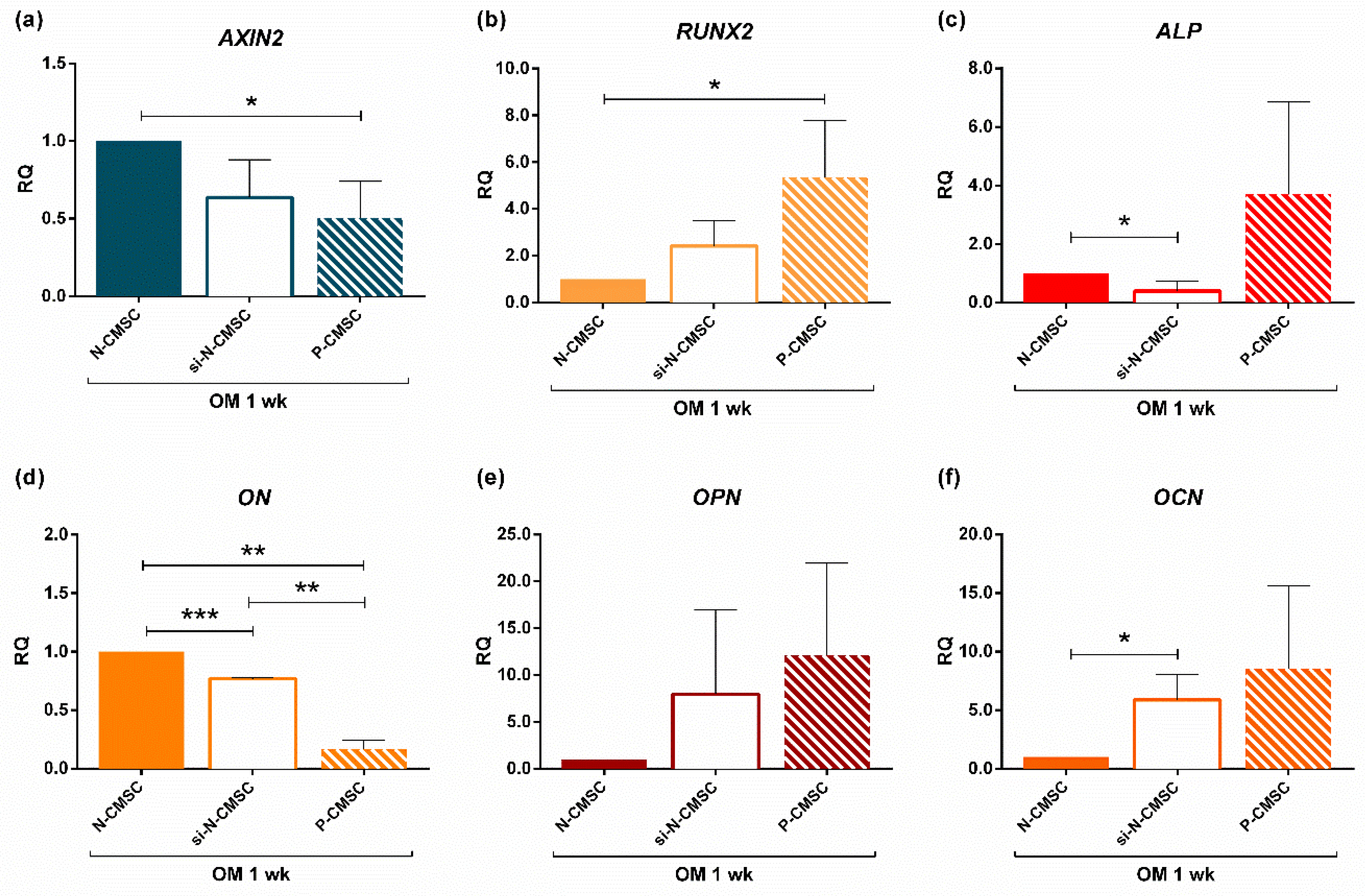 Ijms 21 04356 g010 Ijms 21 04356 g010