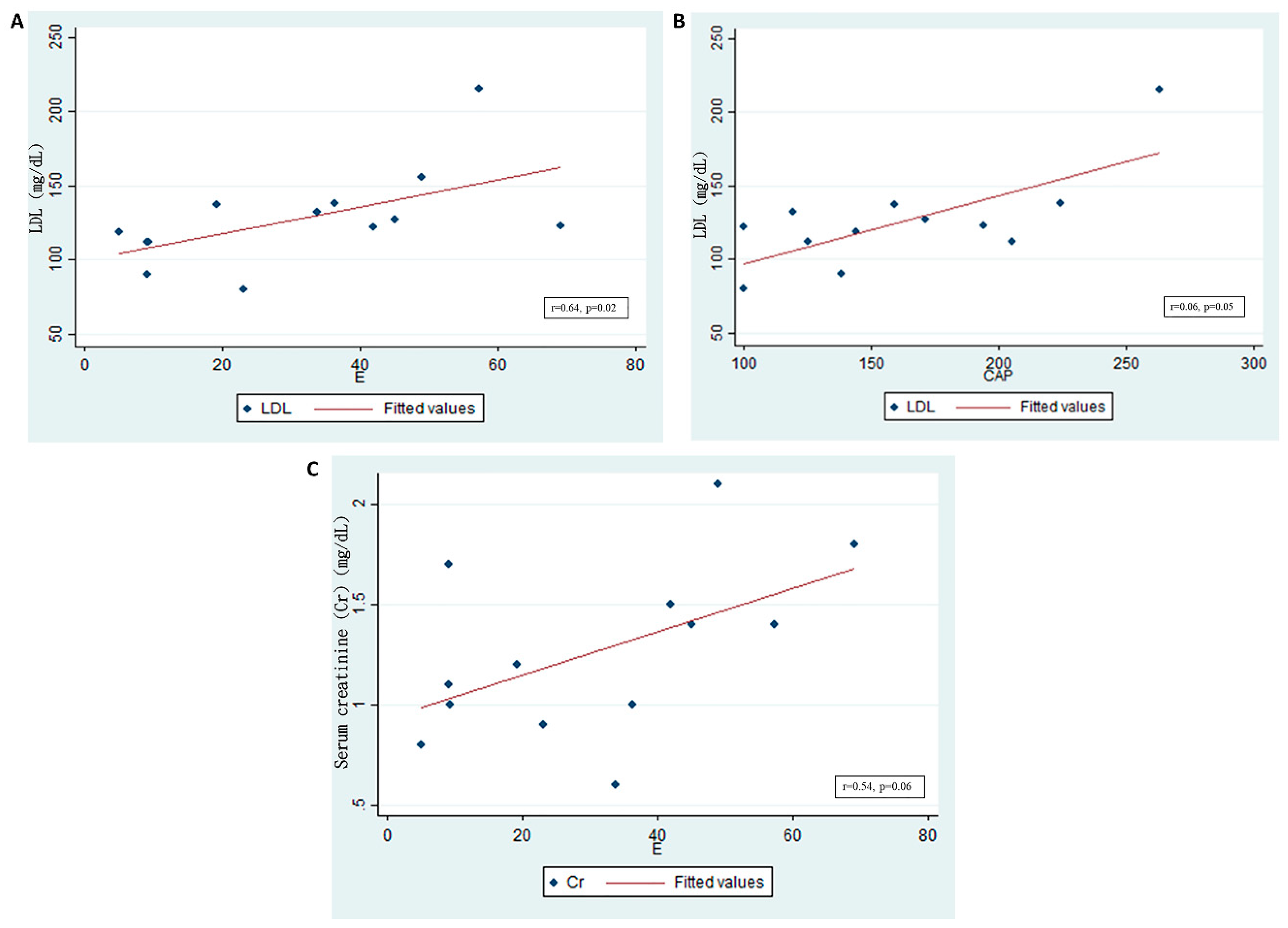 Ijms 21 04359 g007 Ijms 21 04359 g007