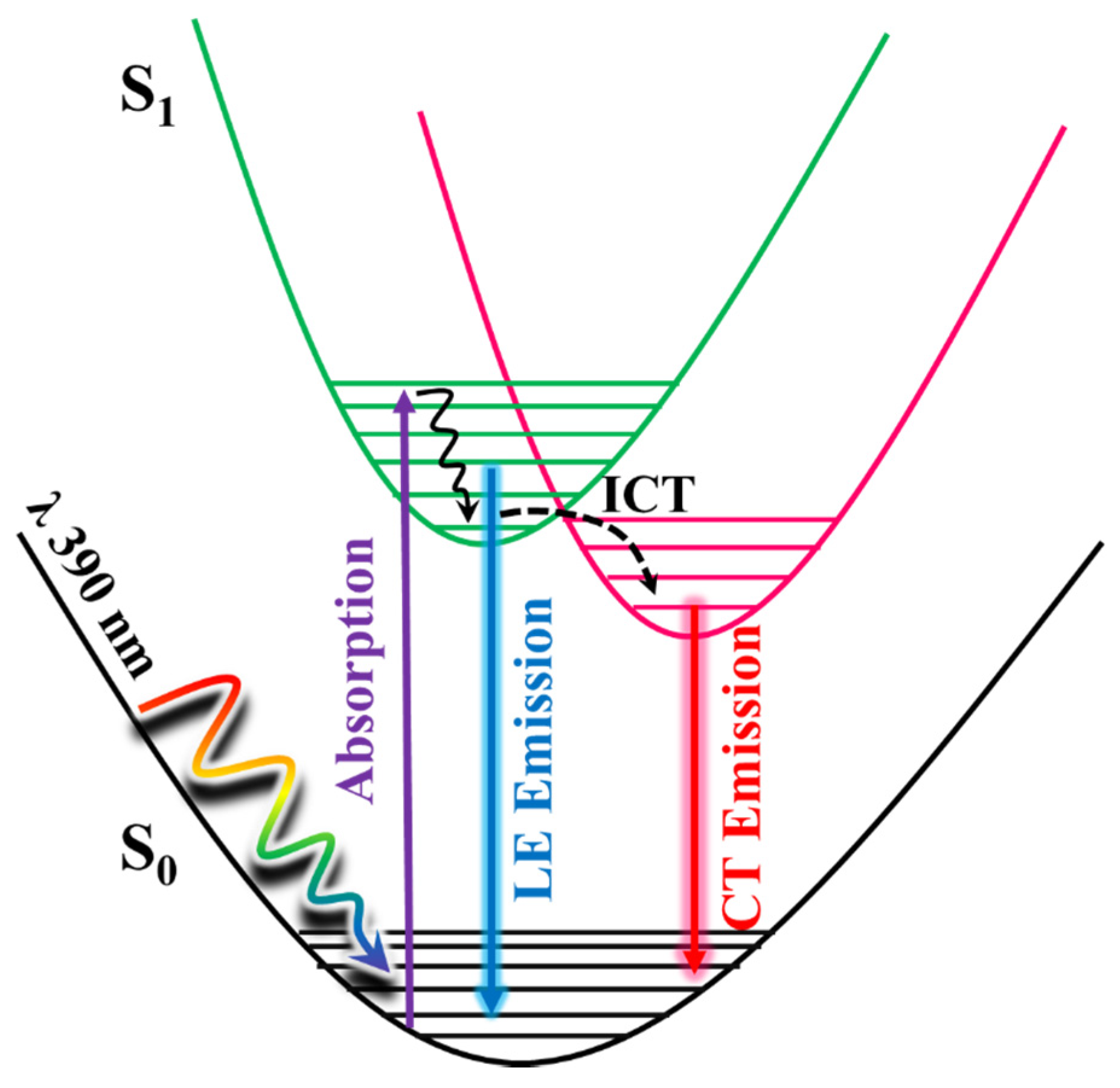 Ijms 21 04366 sch002