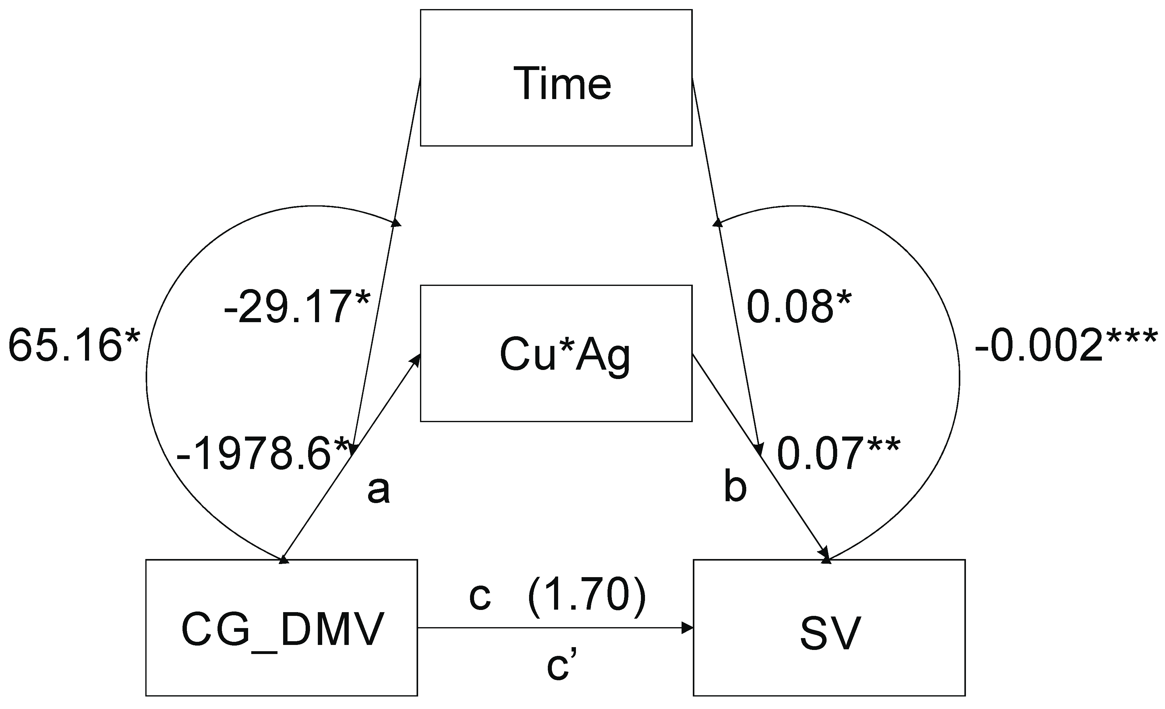 Ijms 21 04401 g001 Ijms 21 04401 g001