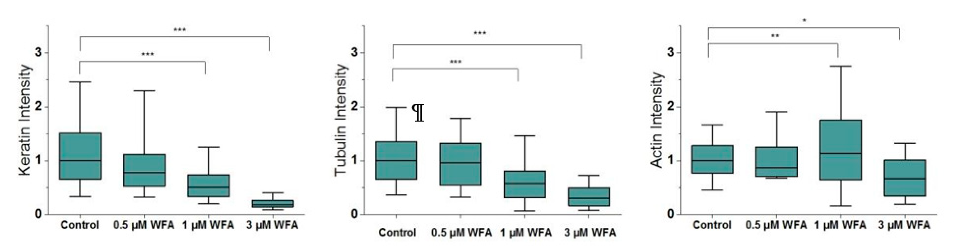 Ijms 21 04450 g001 Ijms 21 04450 g001