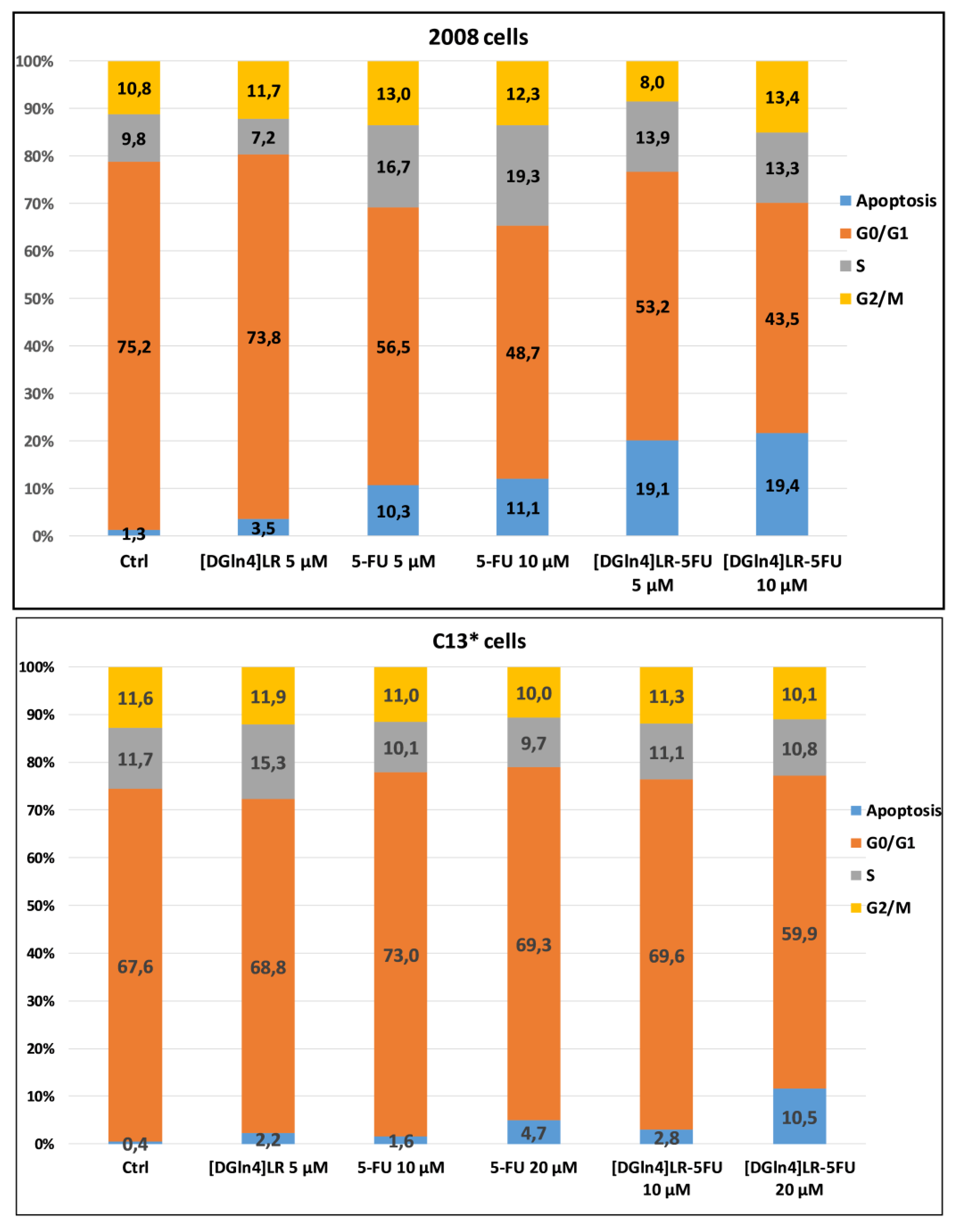 Ijms 21 04452 g005 Ijms 21 04452 g005
