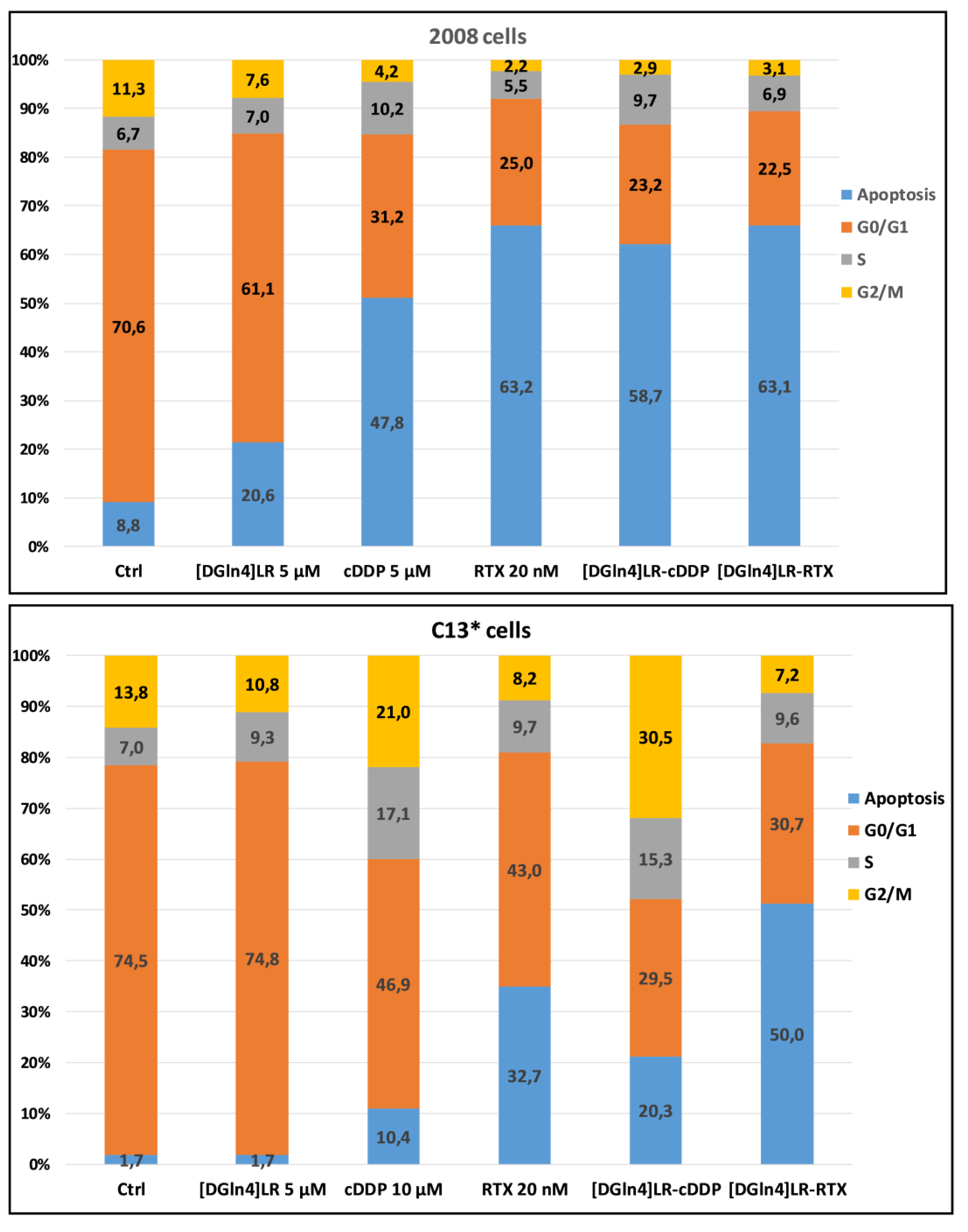 Ijms 21 04452 g006 Ijms 21 04452 g006