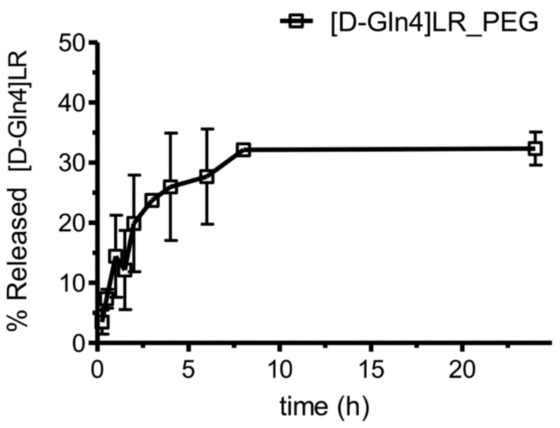 Ijms 21 04452 g007 Ijms 21 04452 g007