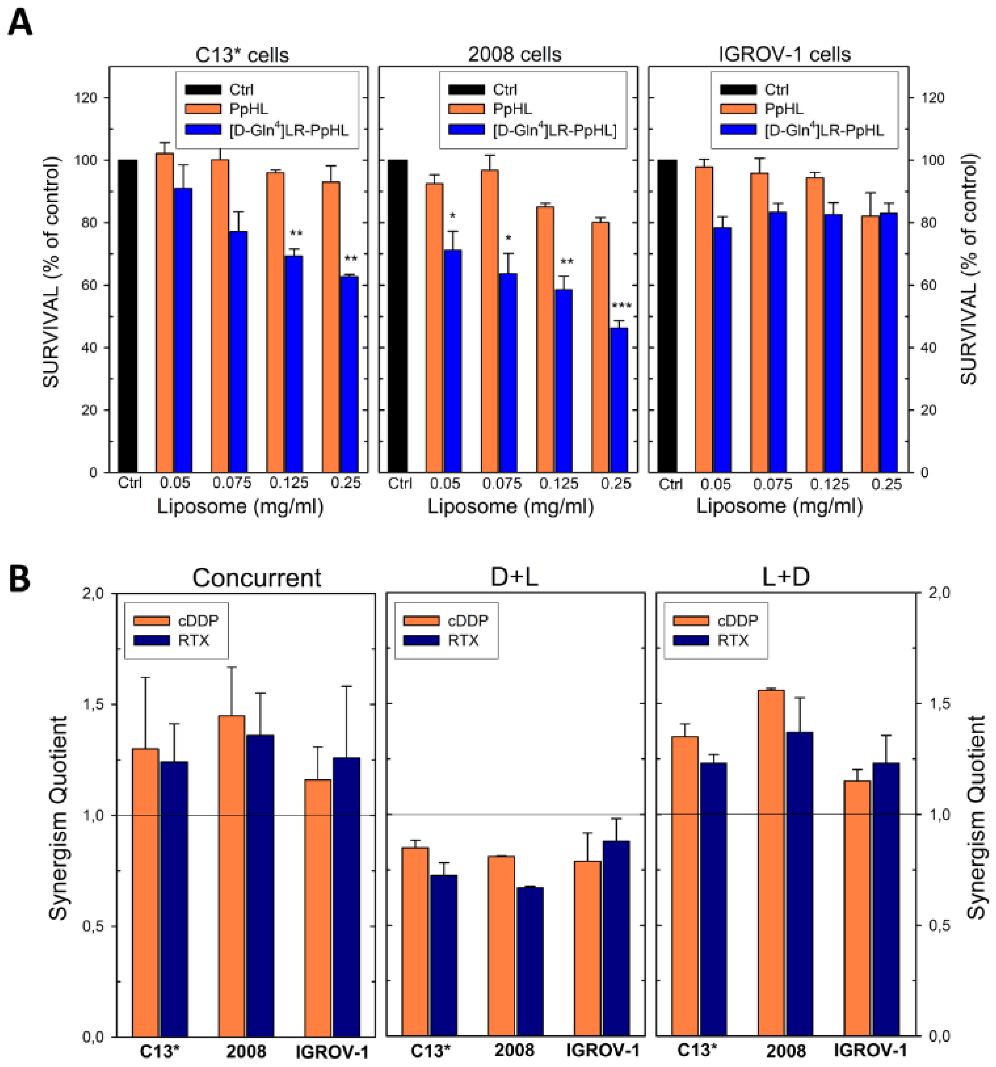 Ijms 21 04452 g008 Ijms 21 04452 g008