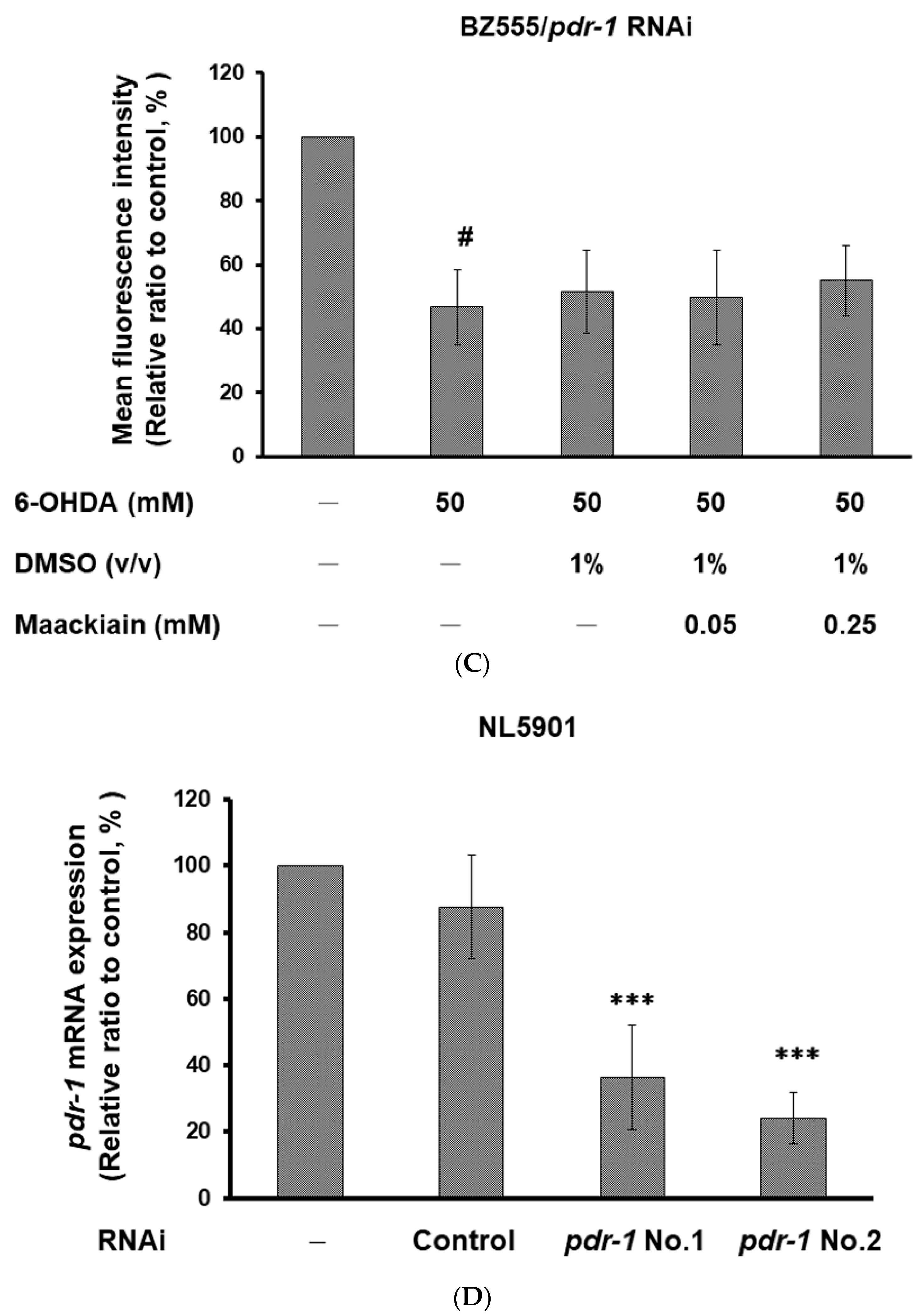 Ijms 21 04455 g007b Ijms 21 04455 g007b