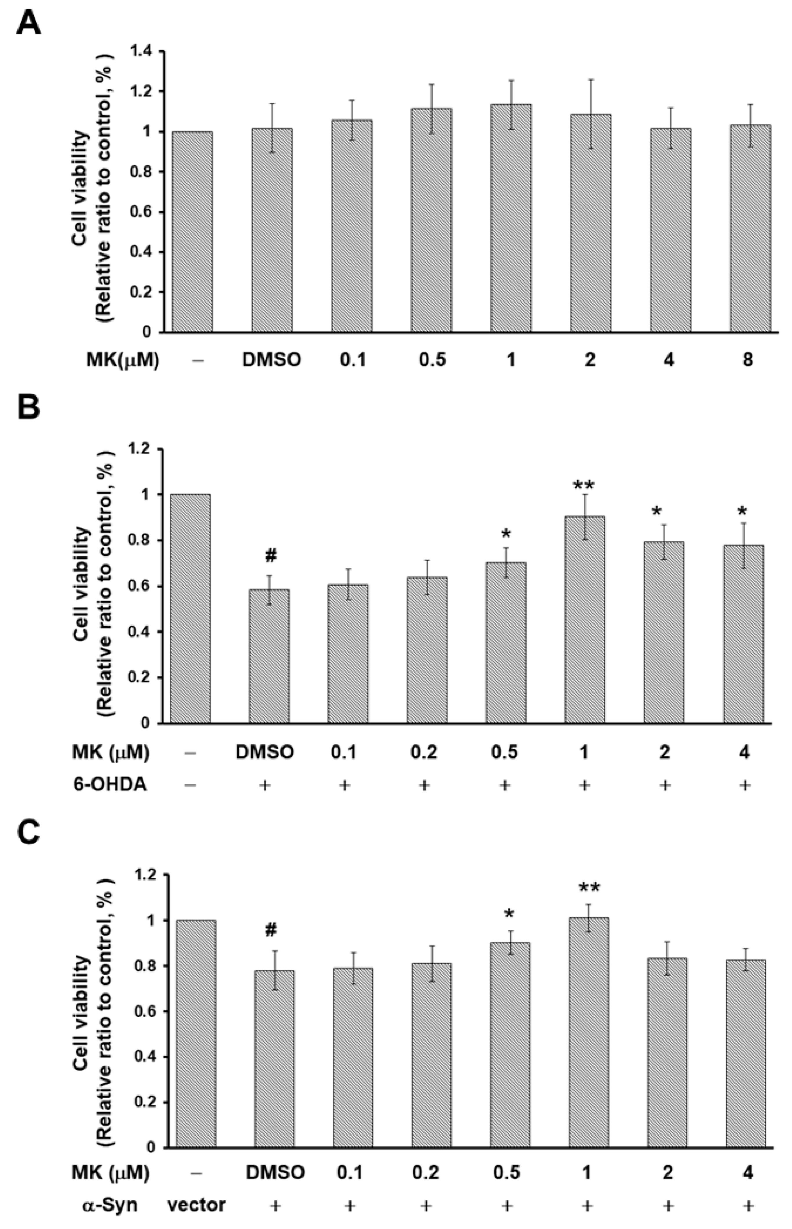 Ijms 21 04455 g008 Ijms 21 04455 g008