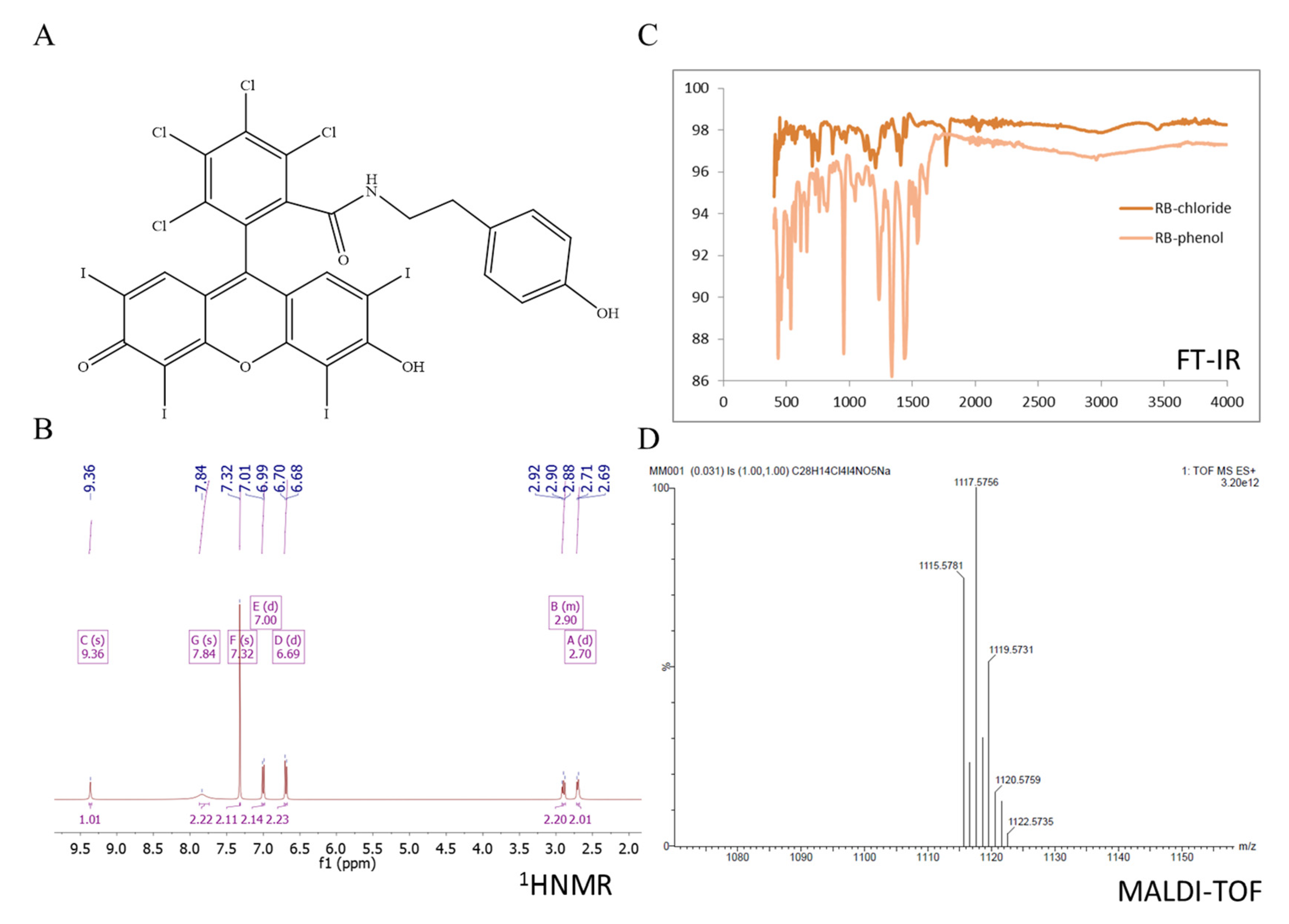Ijms 21 04456 g002 Ijms 21 04456 g002
