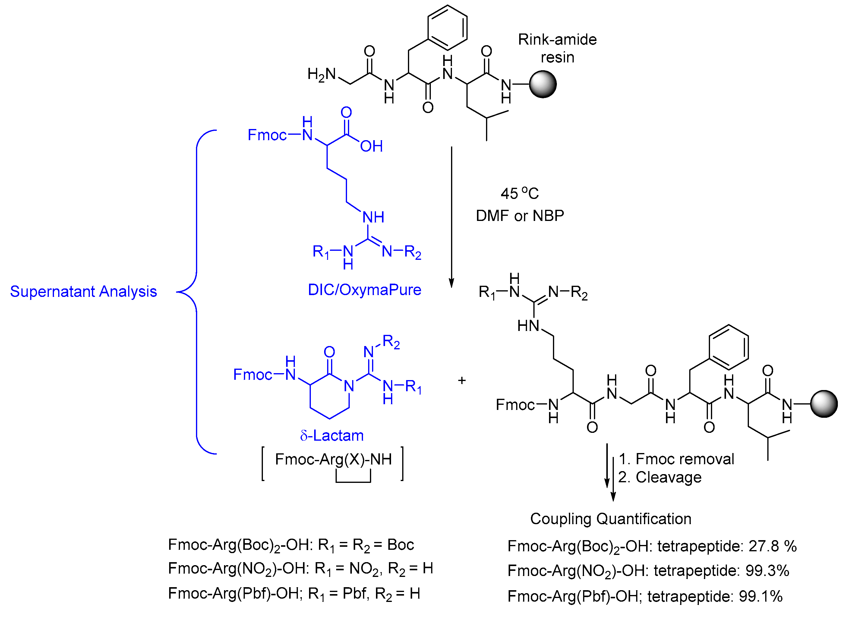 Ijms 21 04464 sch001