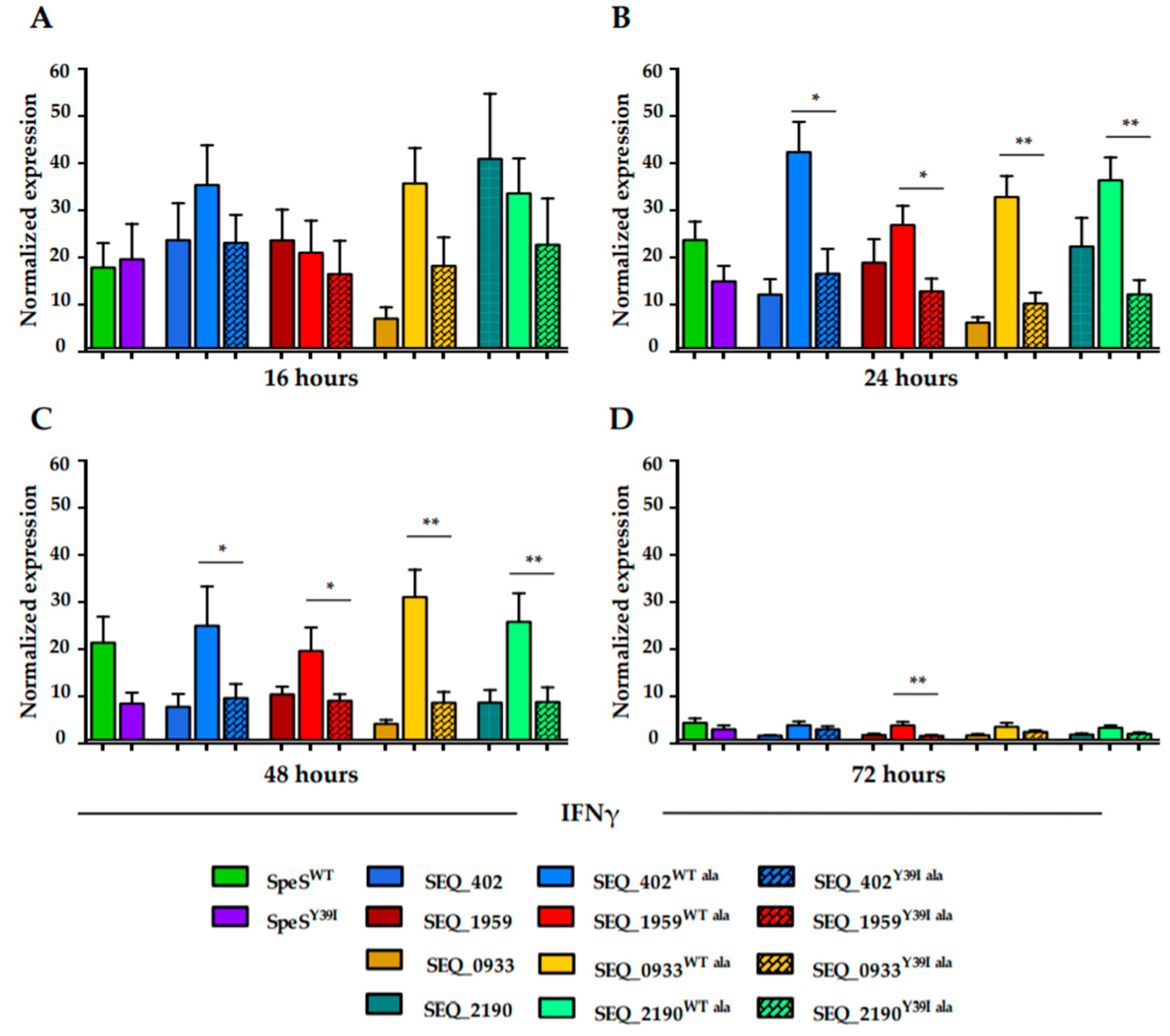 Ijms 21 04467 g005 Ijms 21 04467 g005