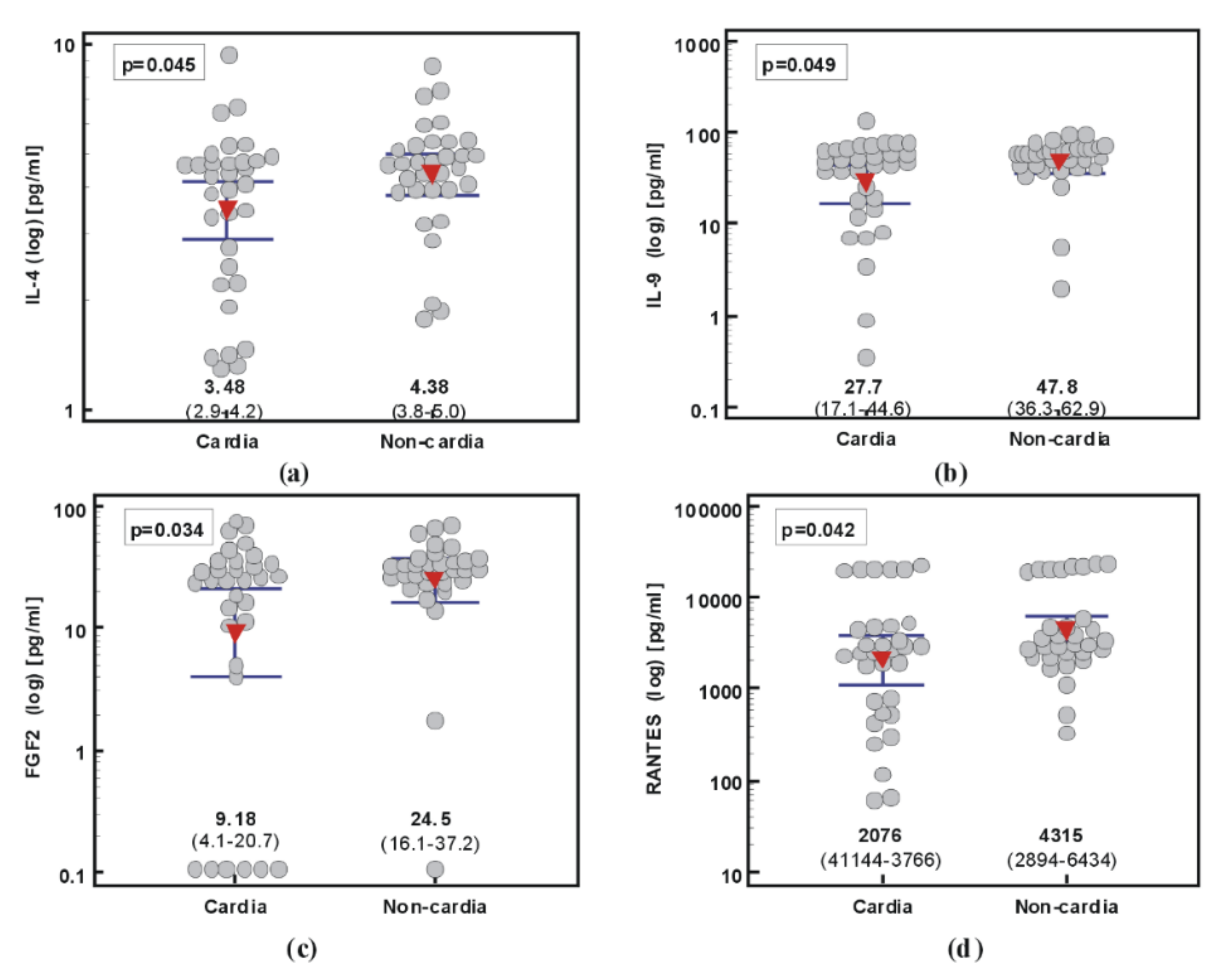 Ijms 21 04509 g003 Ijms 21 04509 g003