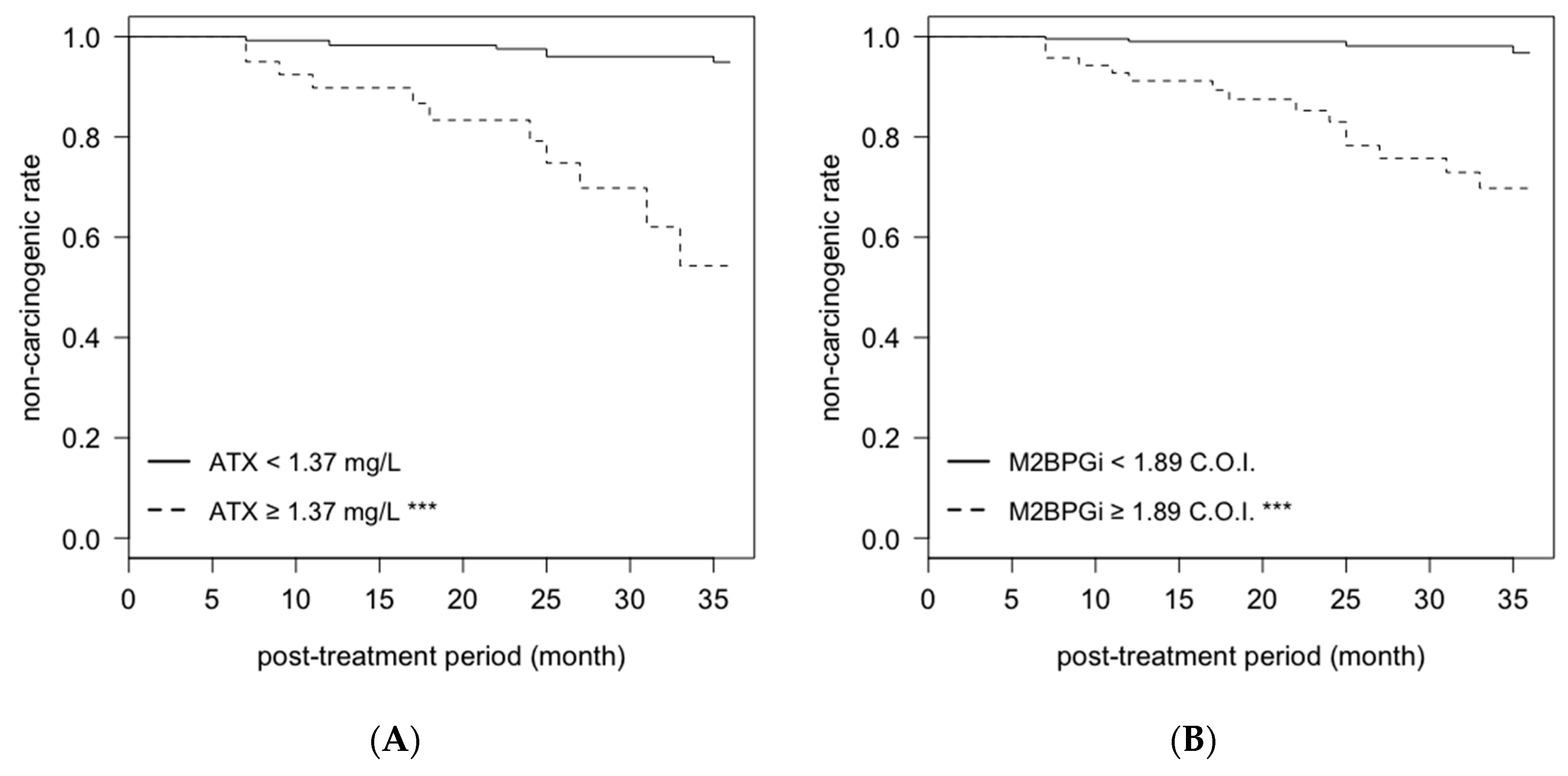 Ijms 21 04517 g005a Ijms 21 04517 g005a