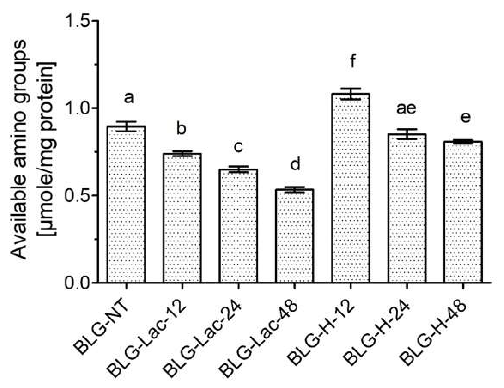 Ijms 21 04567 g001 Ijms 21 04567 g001