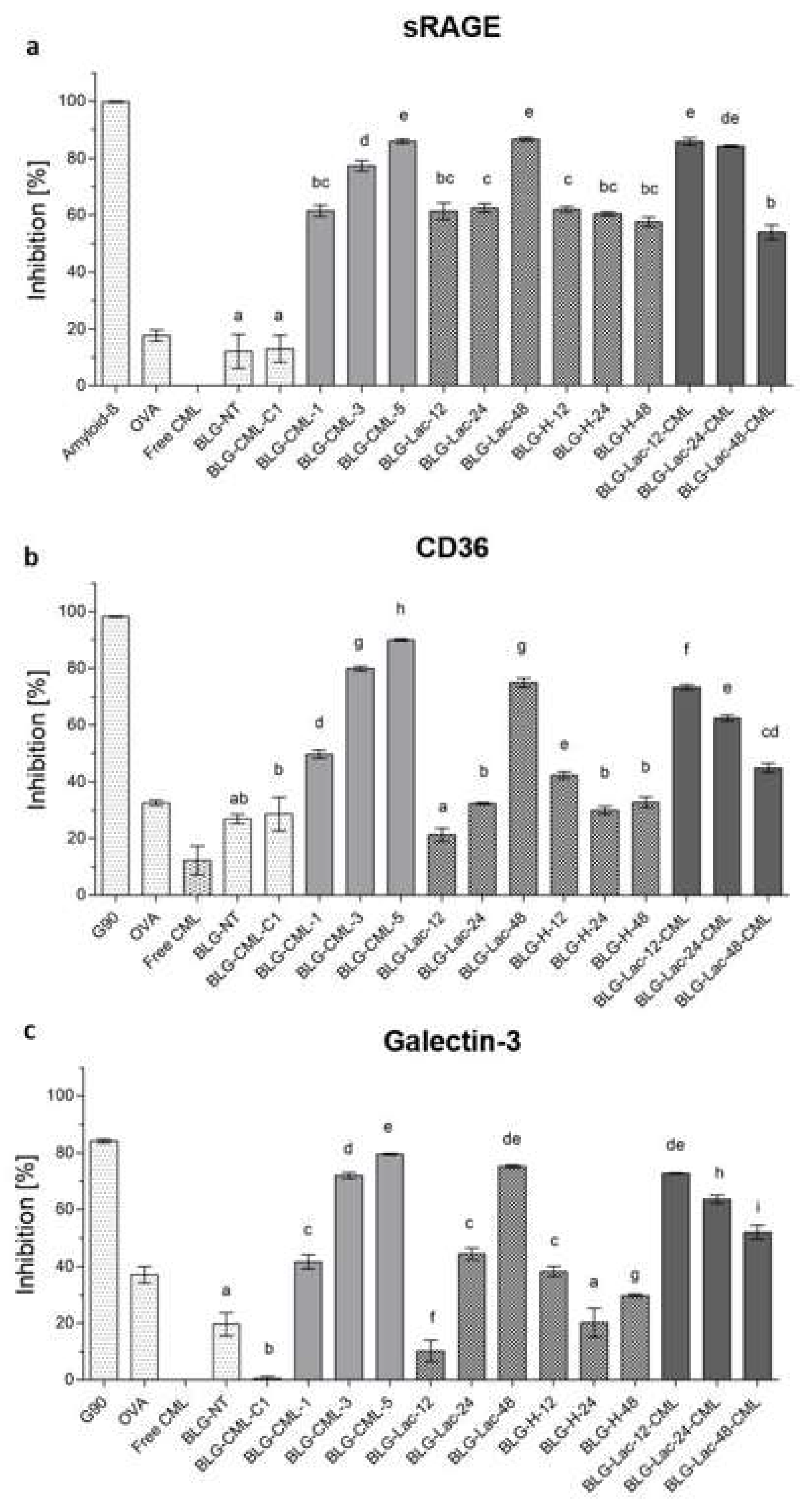 Ijms 21 04567 g005 Ijms 21 04567 g005
