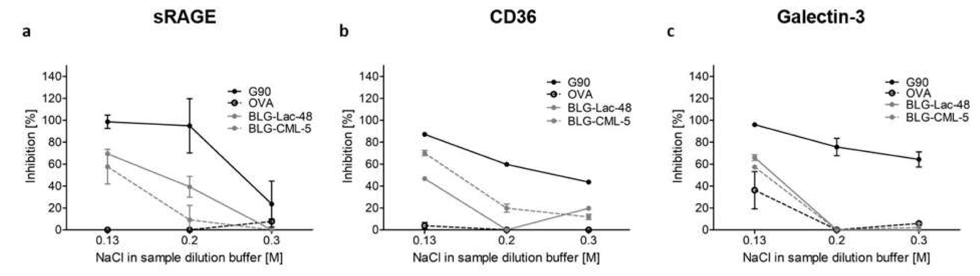Ijms 21 04567 g006 Ijms 21 04567 g006
