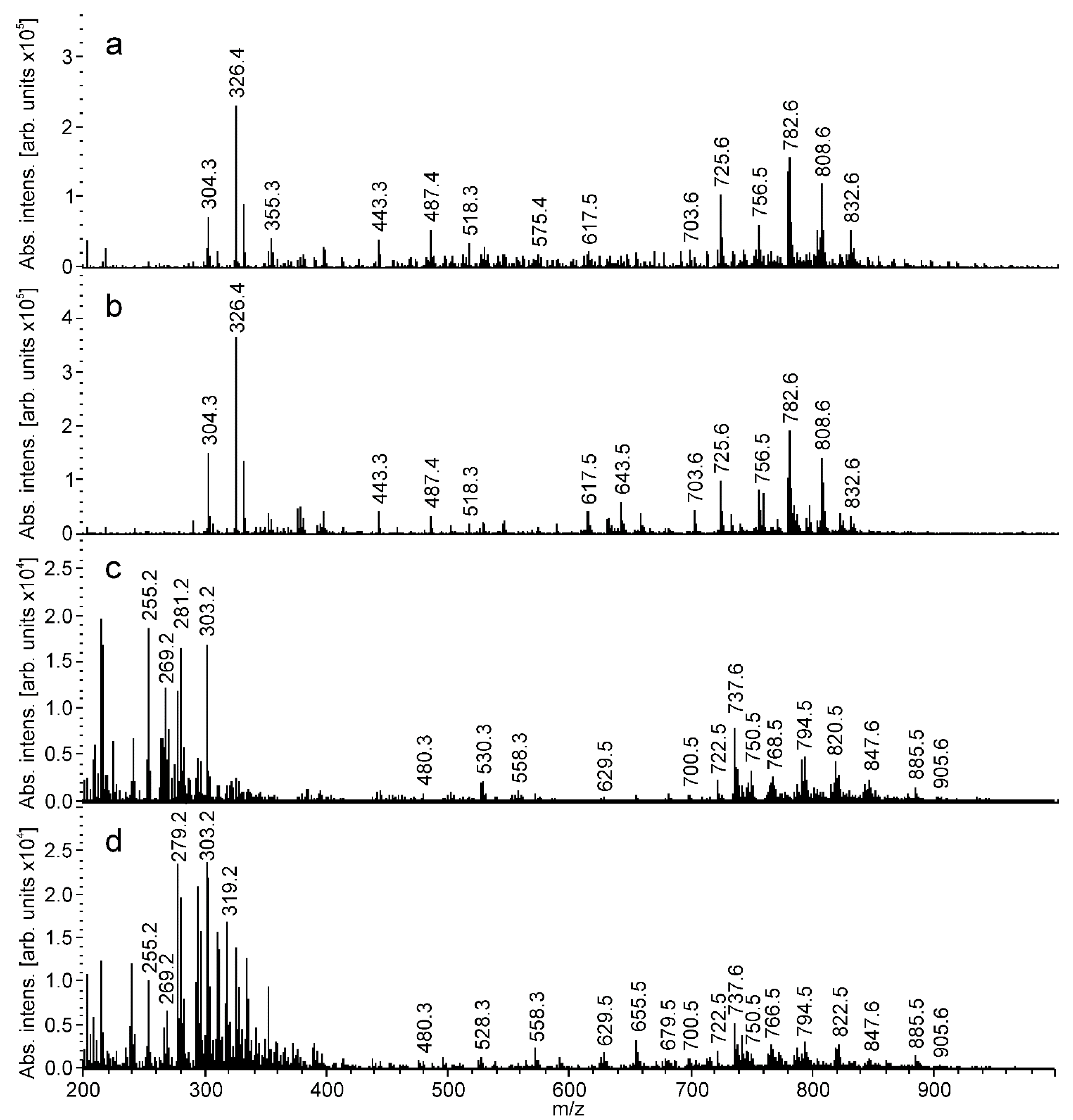 Ijms 21 04568 g001 Ijms 21 04568 g001