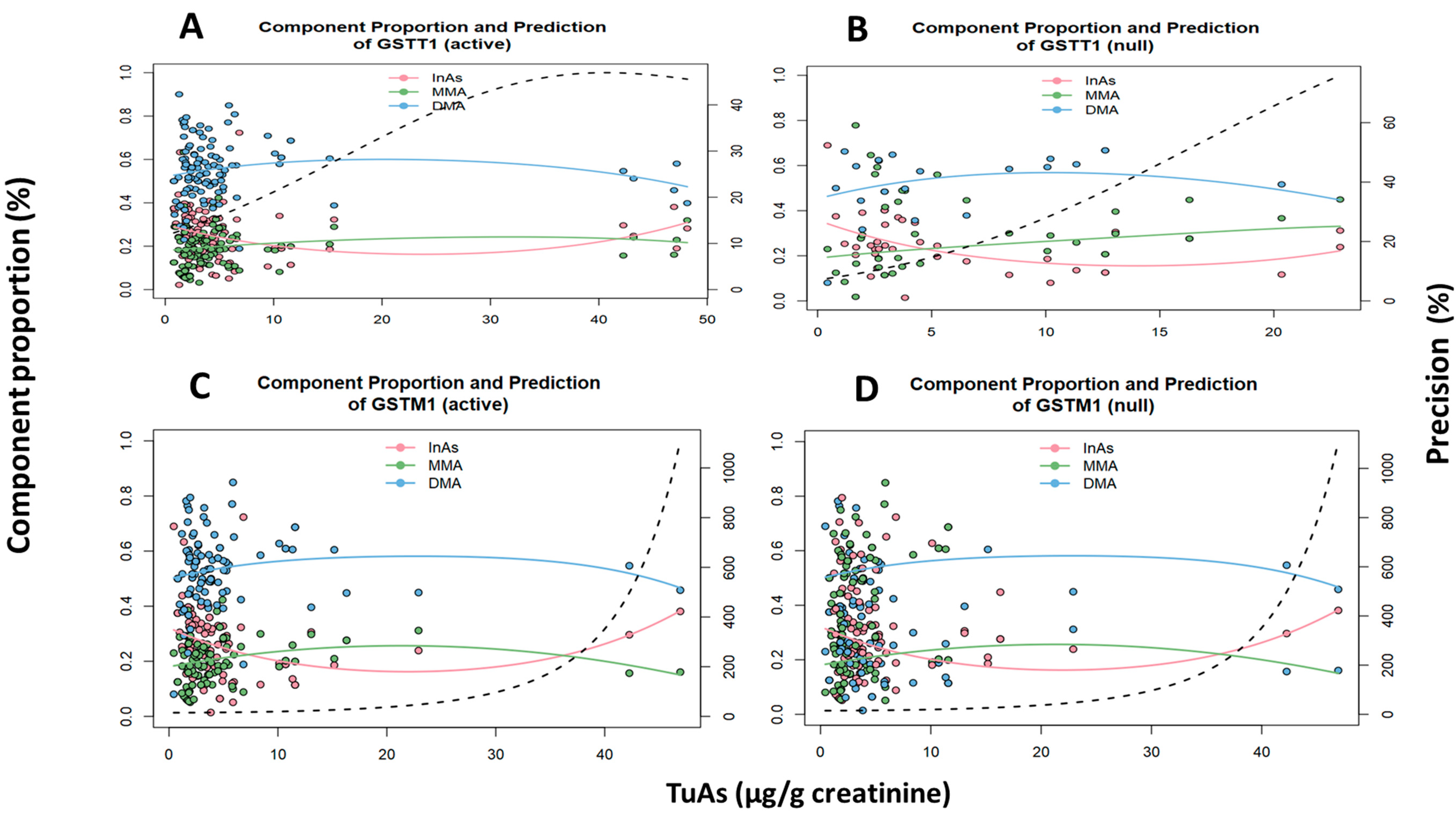 Ijms 21 04832 g003 Ijms 21 04832 g003