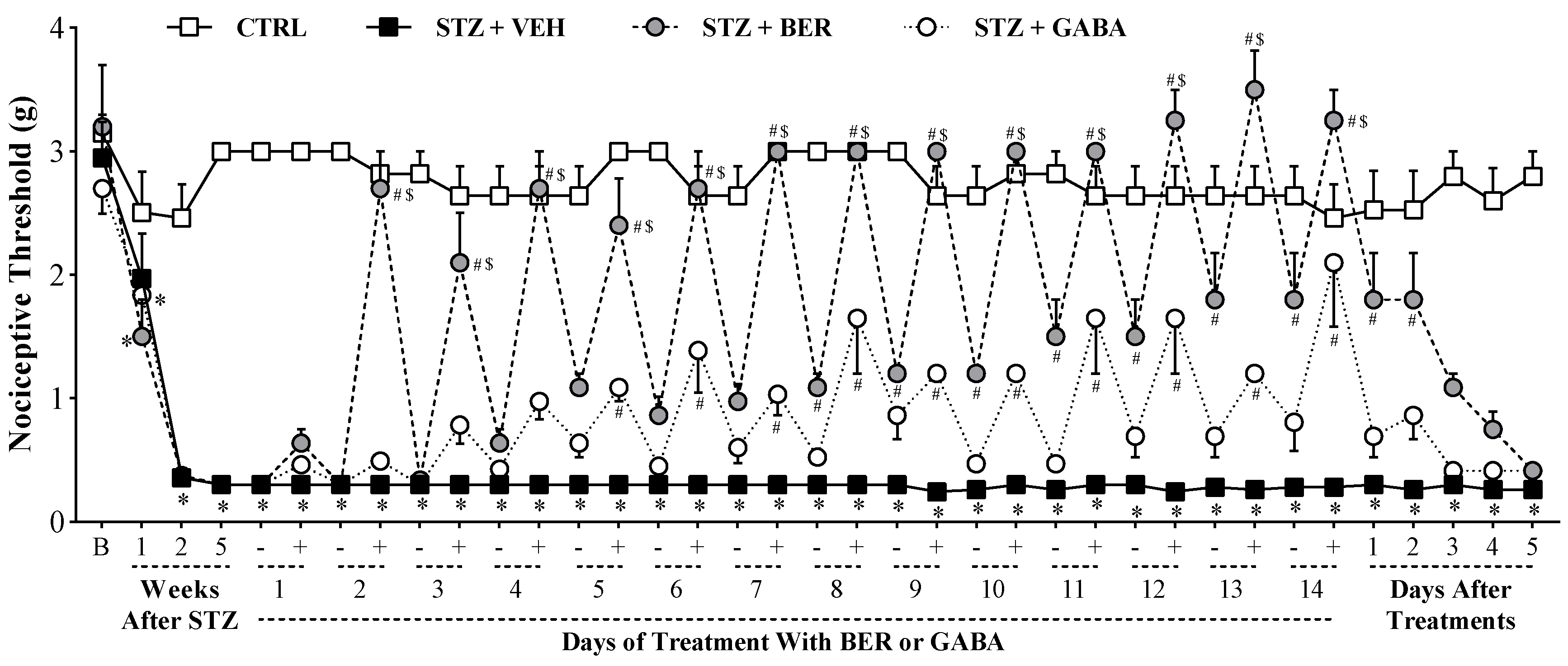 Ijms 21 04850 g003 Ijms 21 04850 g003