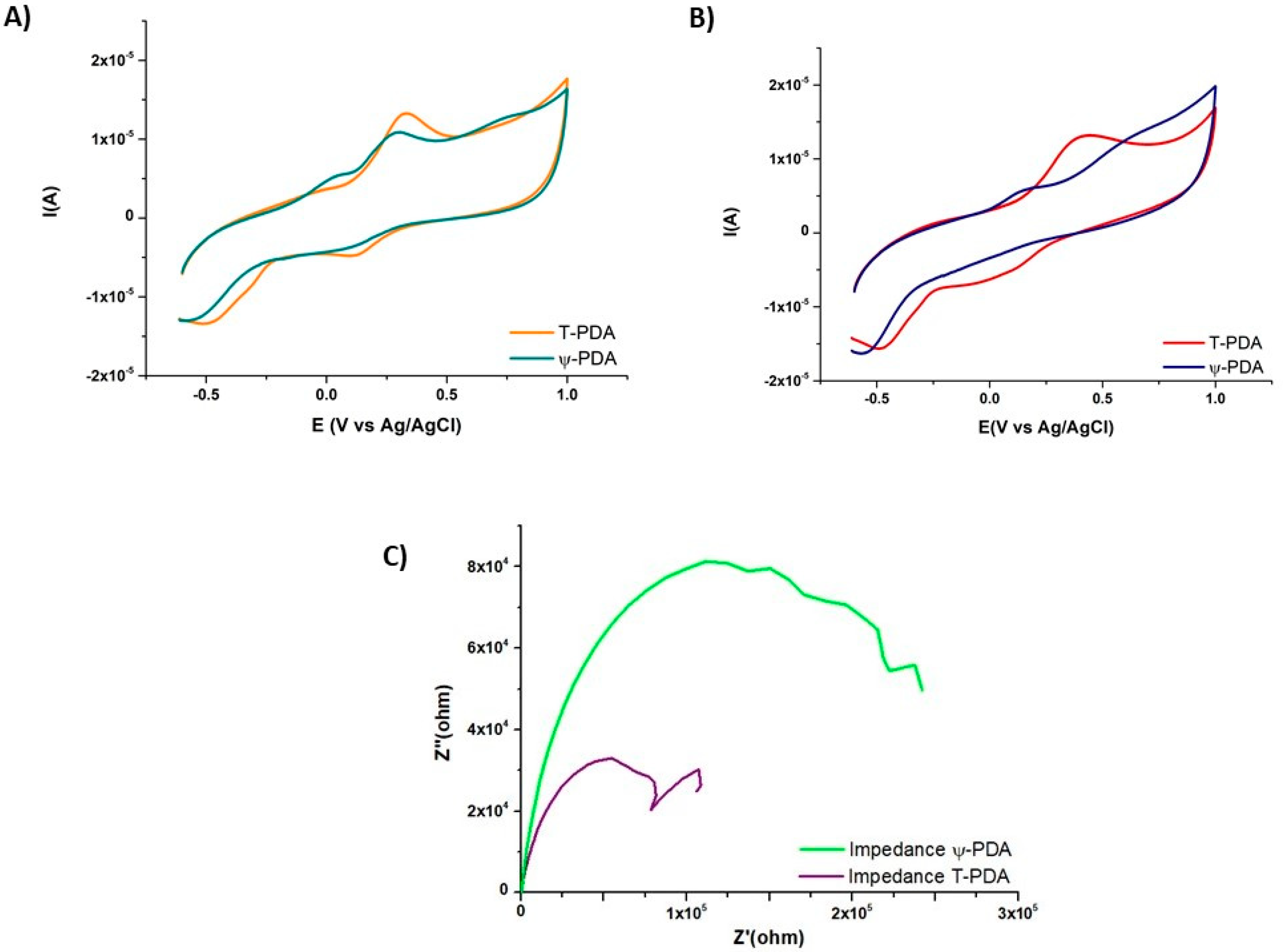 Ijms 21 04873 g006 Ijms 21 04873 g006