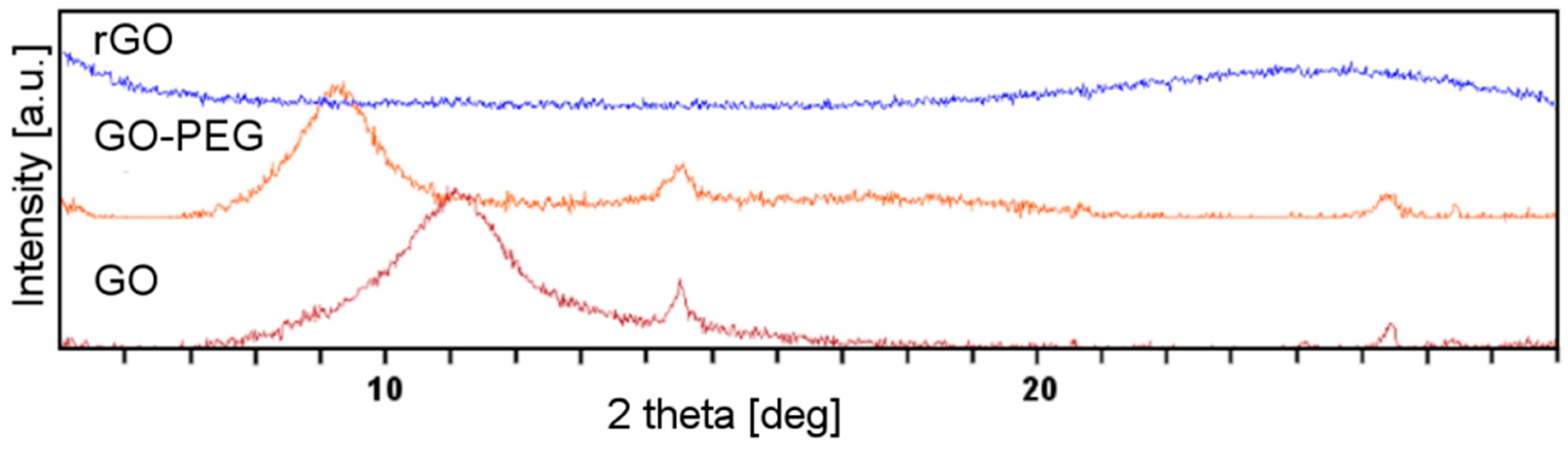 Ijms 21 04888 g002 Ijms 21 04888 g002