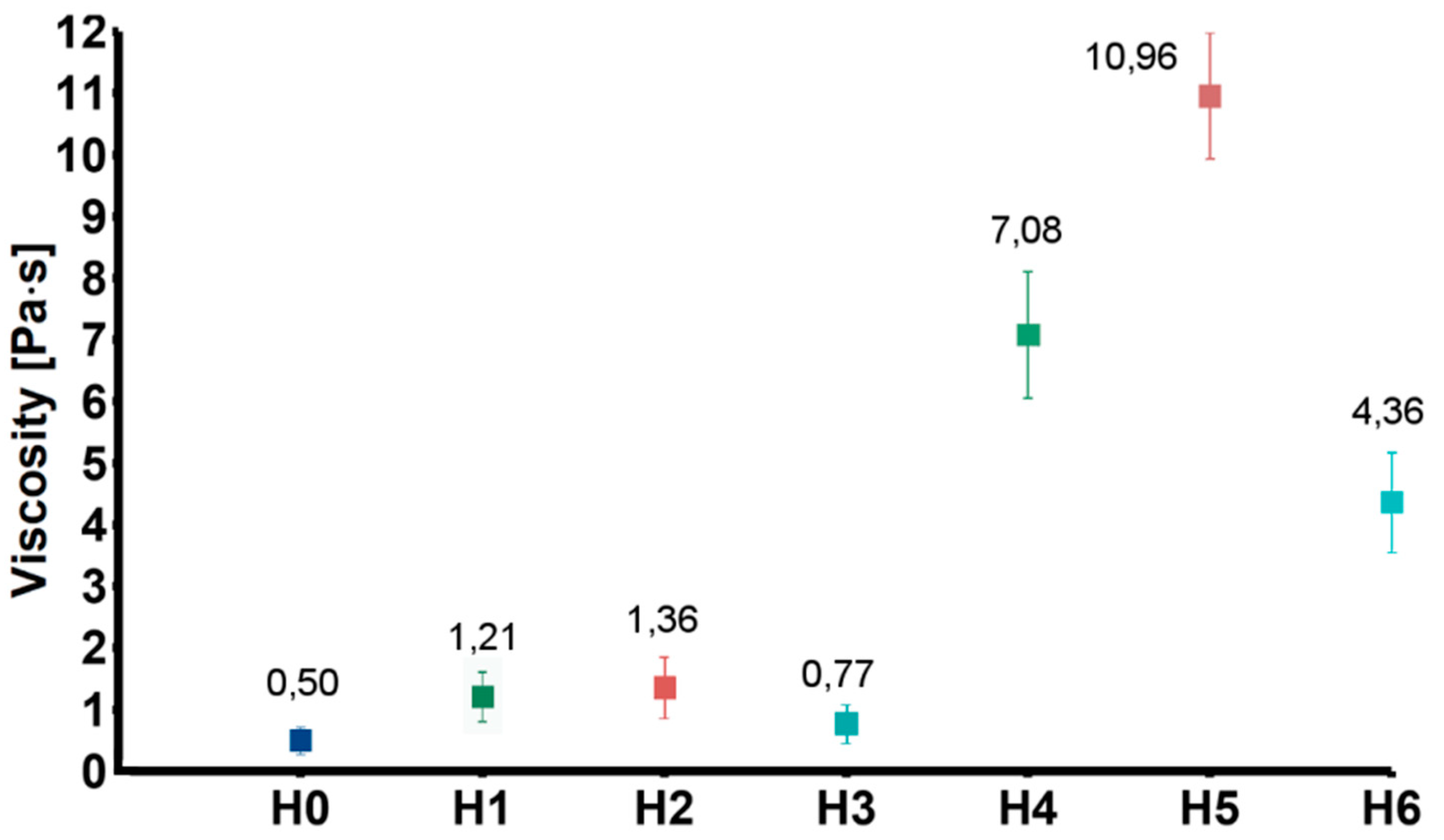 Ijms 21 04888 g003 Ijms 21 04888 g003