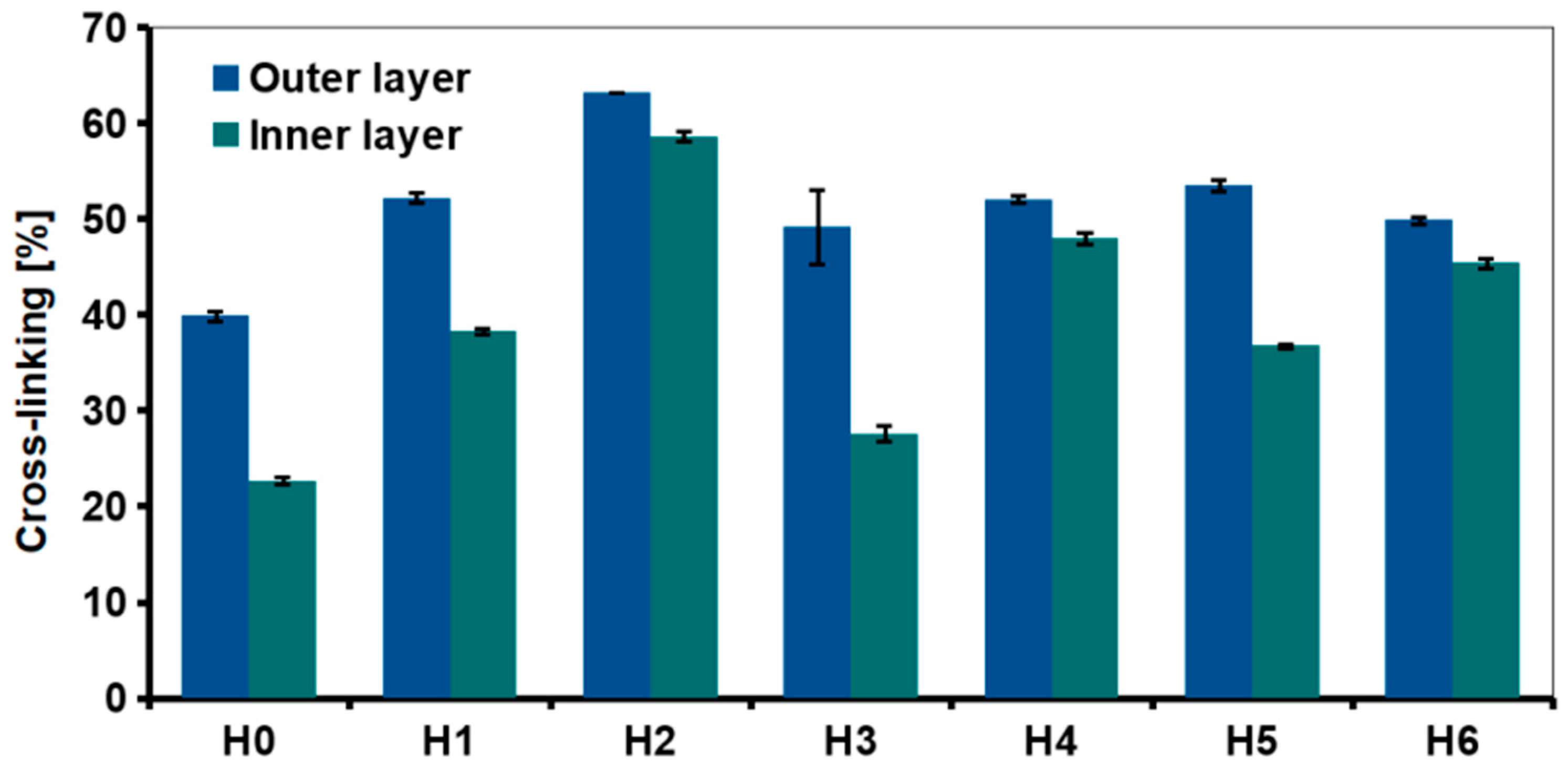 Ijms 21 04888 g006 Ijms 21 04888 g006