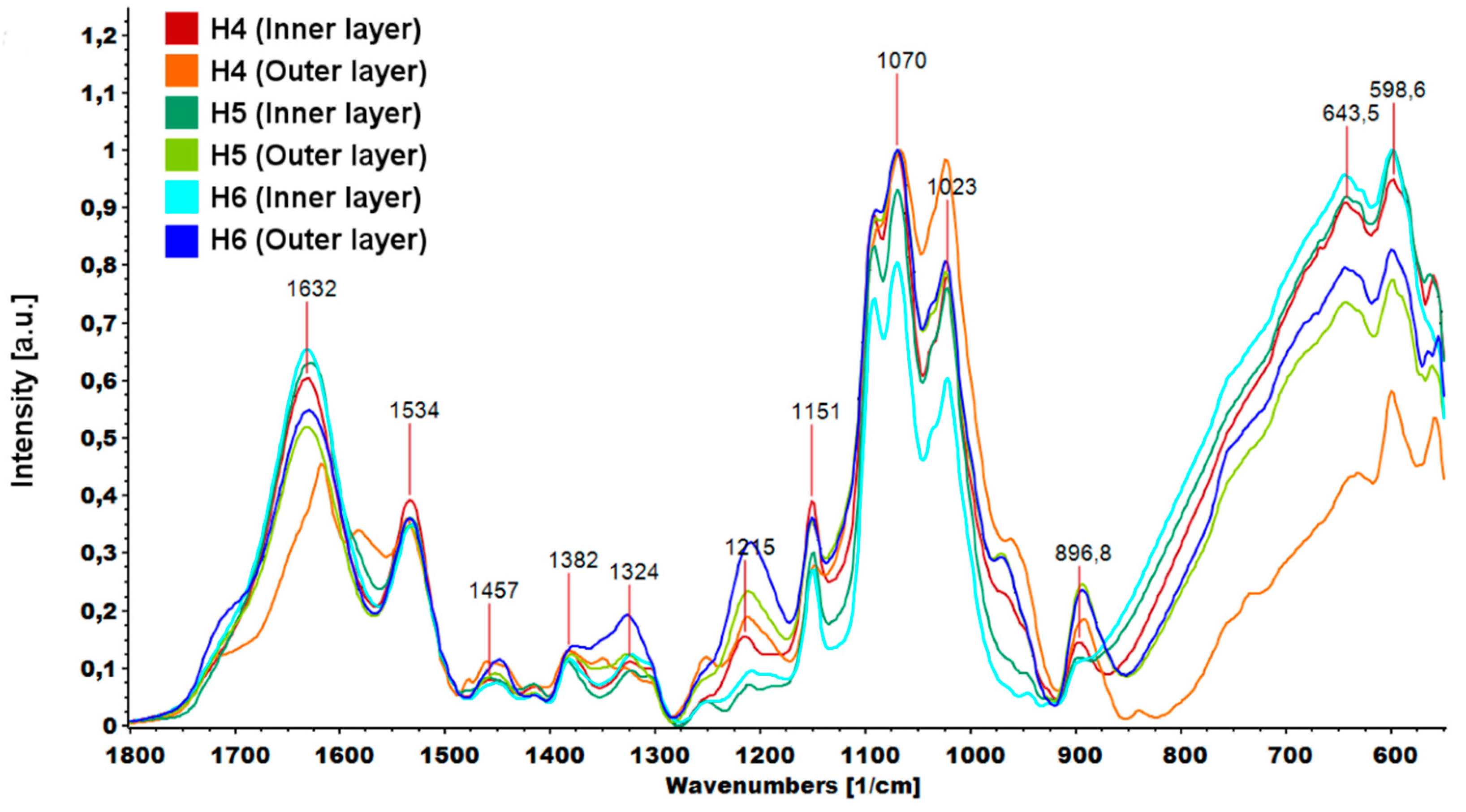 Ijms 21 04888 g009 Ijms 21 04888 g009