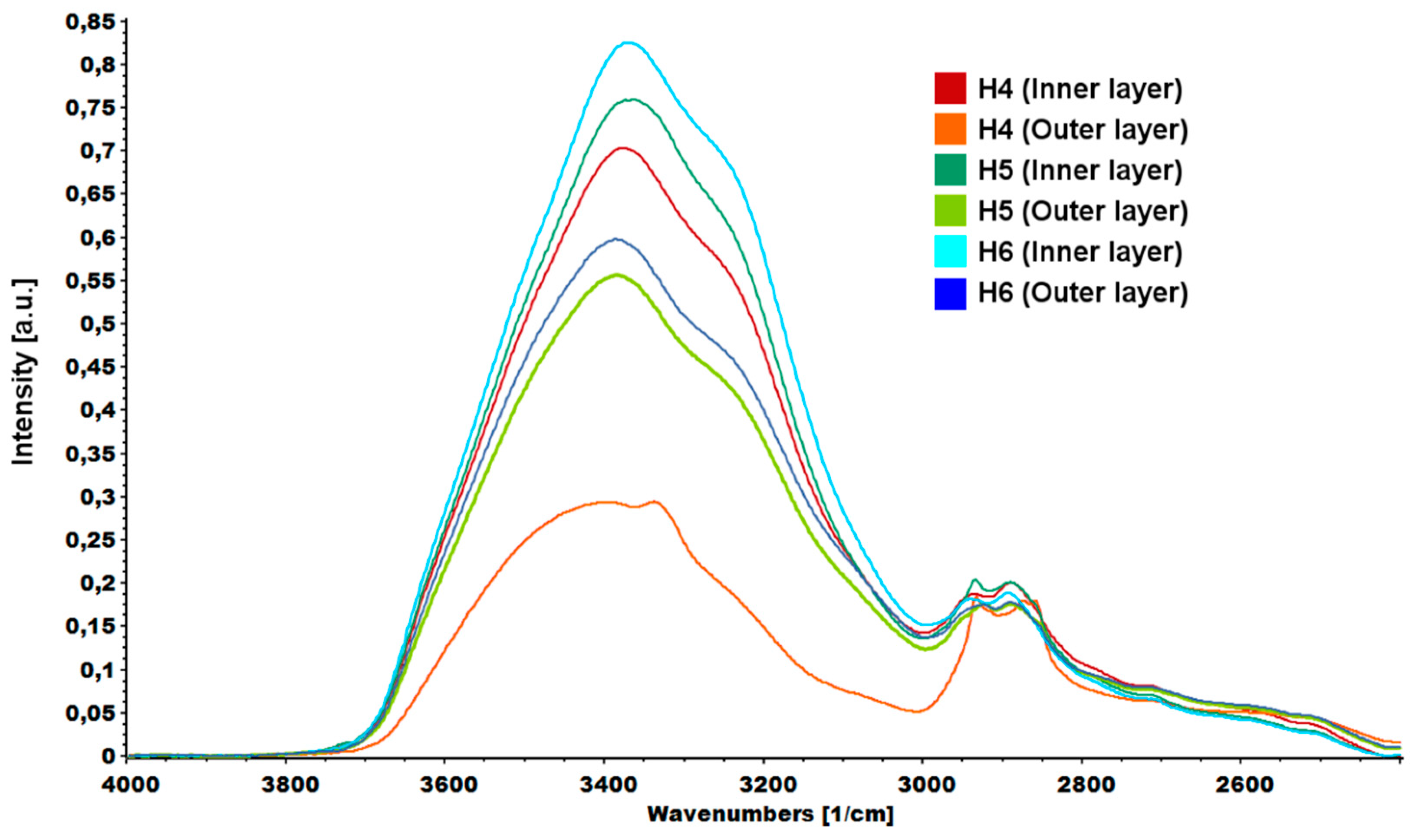 Ijms 21 04888 g010 Ijms 21 04888 g010