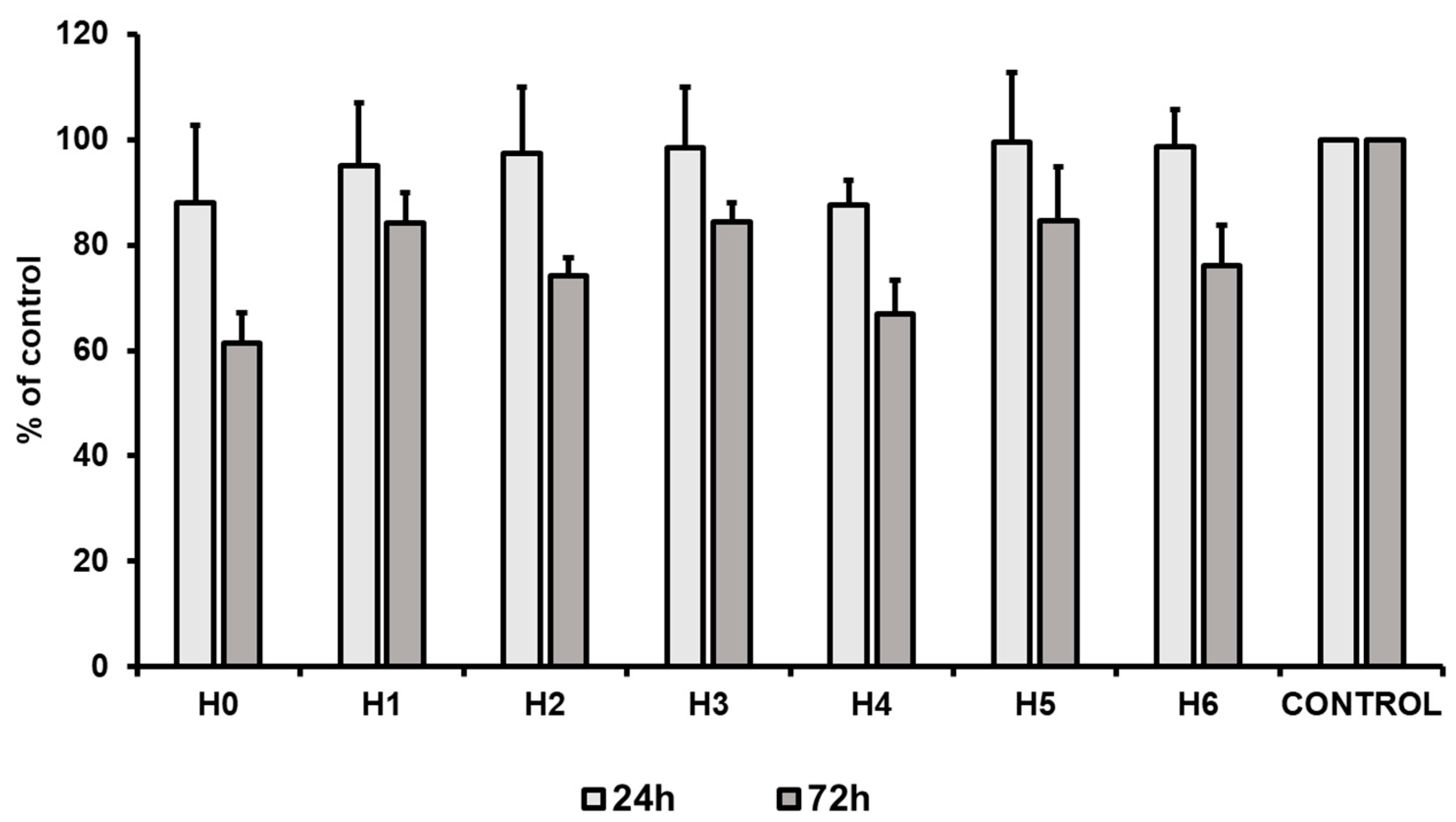 Ijms 21 04888 g015 Ijms 21 04888 g015