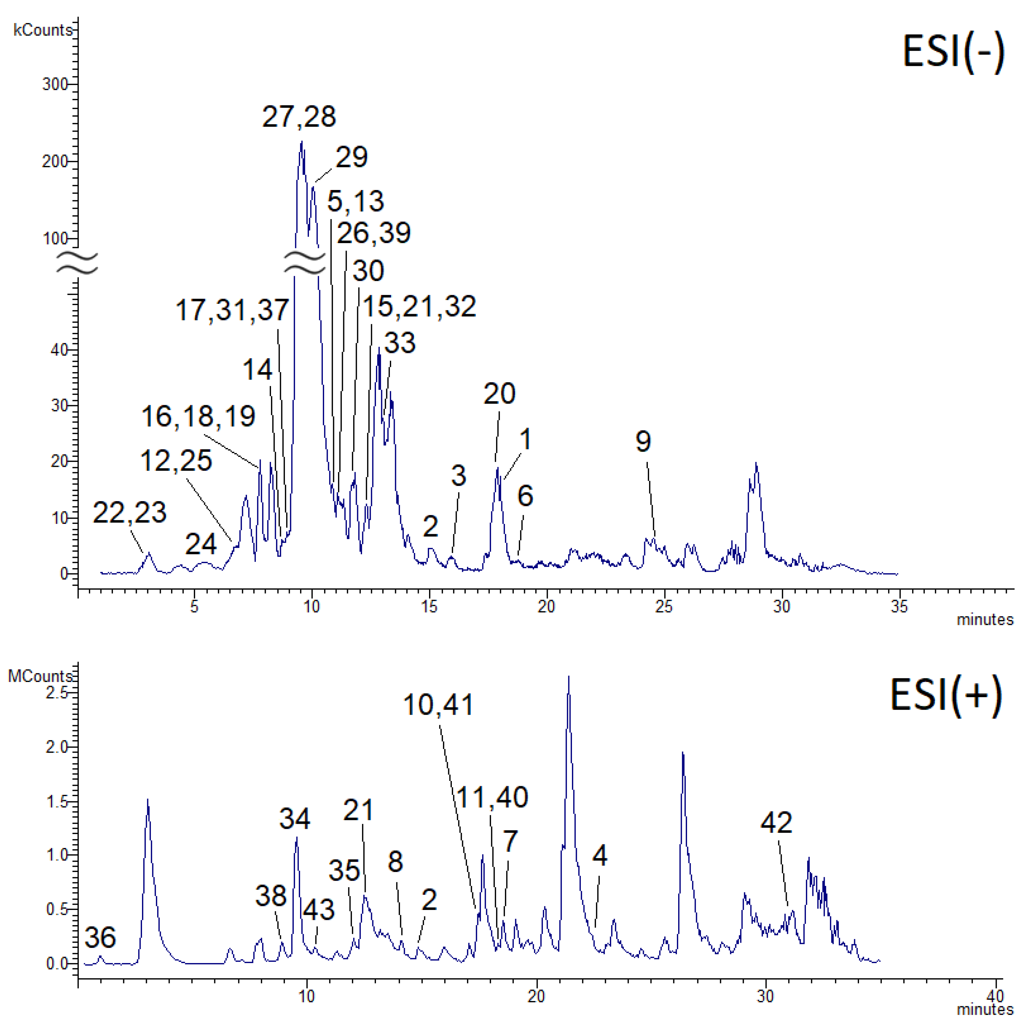 Ijms 21 04897 g001 Ijms 21 04897 g001