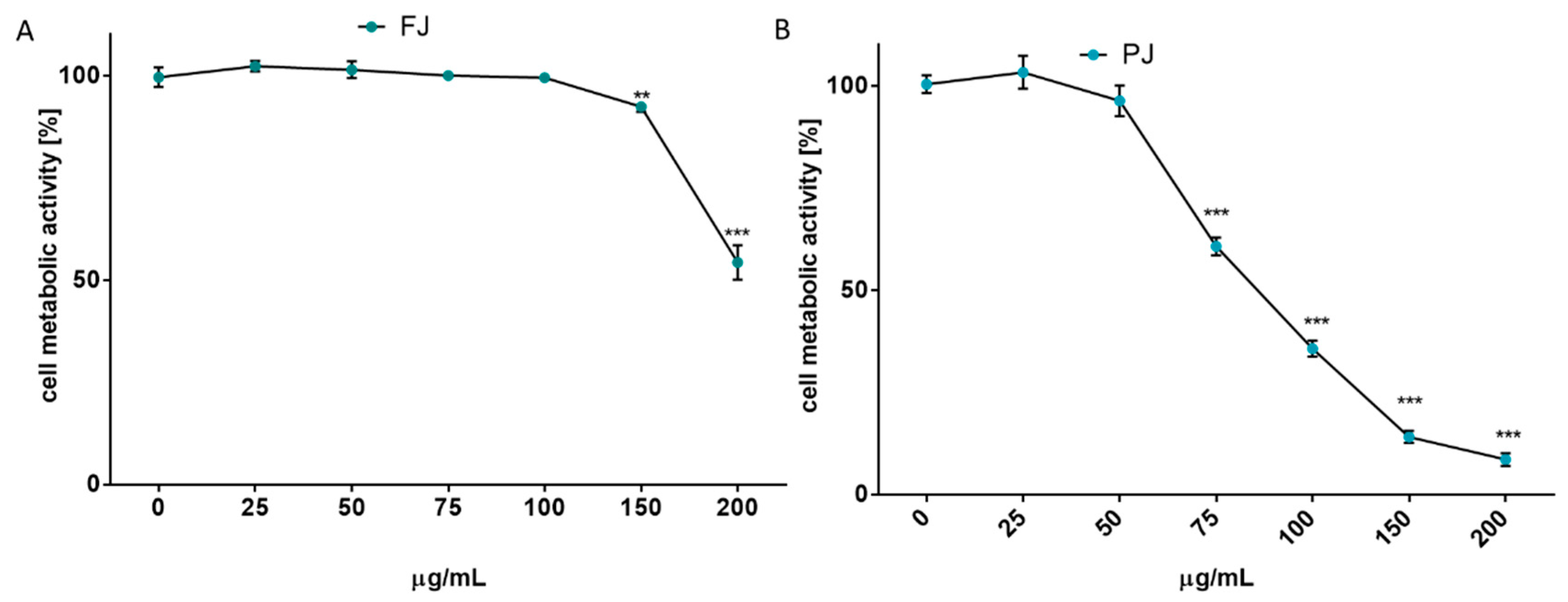 Ijms 21 04909 g002 Ijms 21 04909 g002