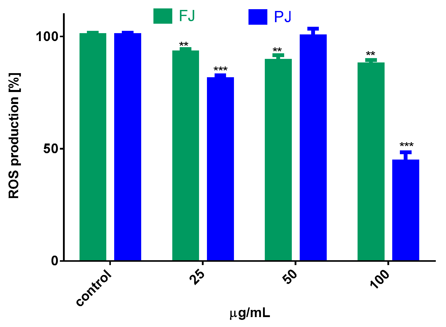 Ijms 21 04909 g007 Ijms 21 04909 g007