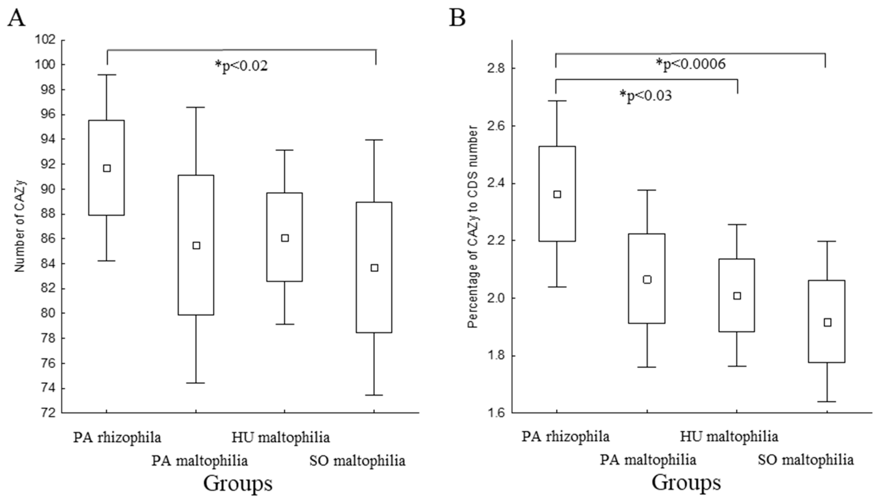 Ijms 21 04922 g003 Ijms 21 04922 g003