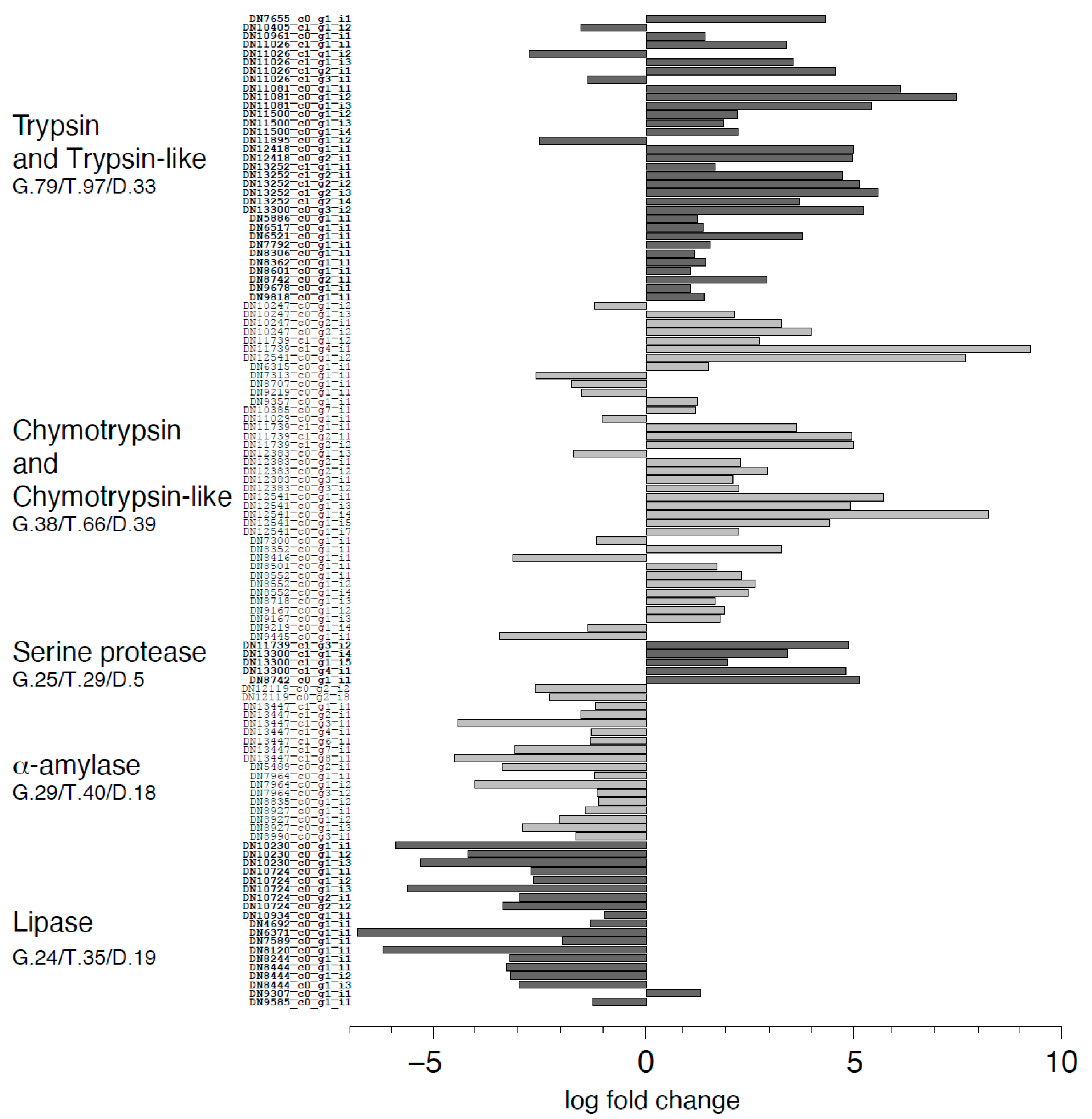 Ijms 21 04955 g009 Ijms 21 04955 g009