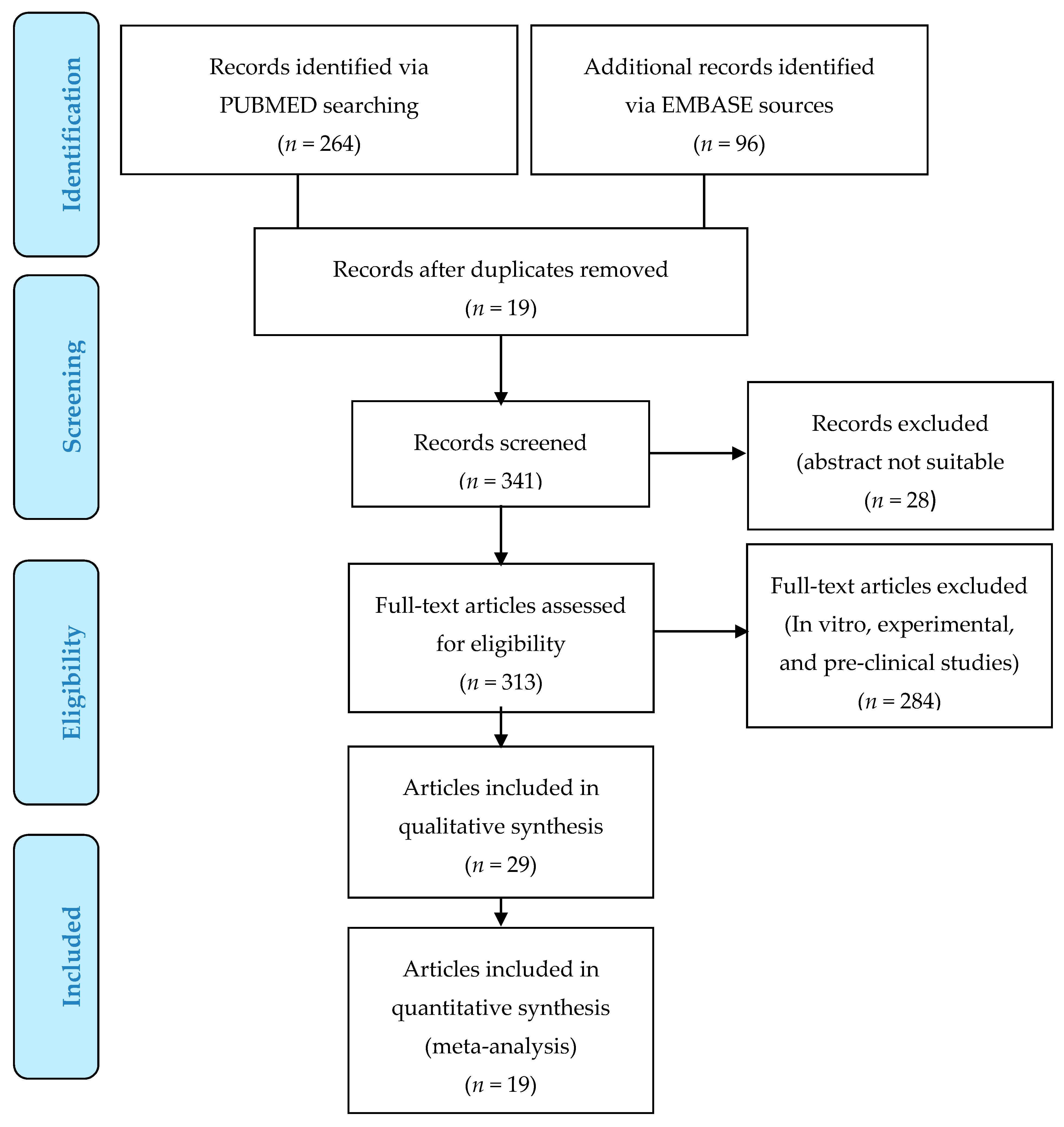 Ijms 21 04982 g002 Ijms 21 04982 g002