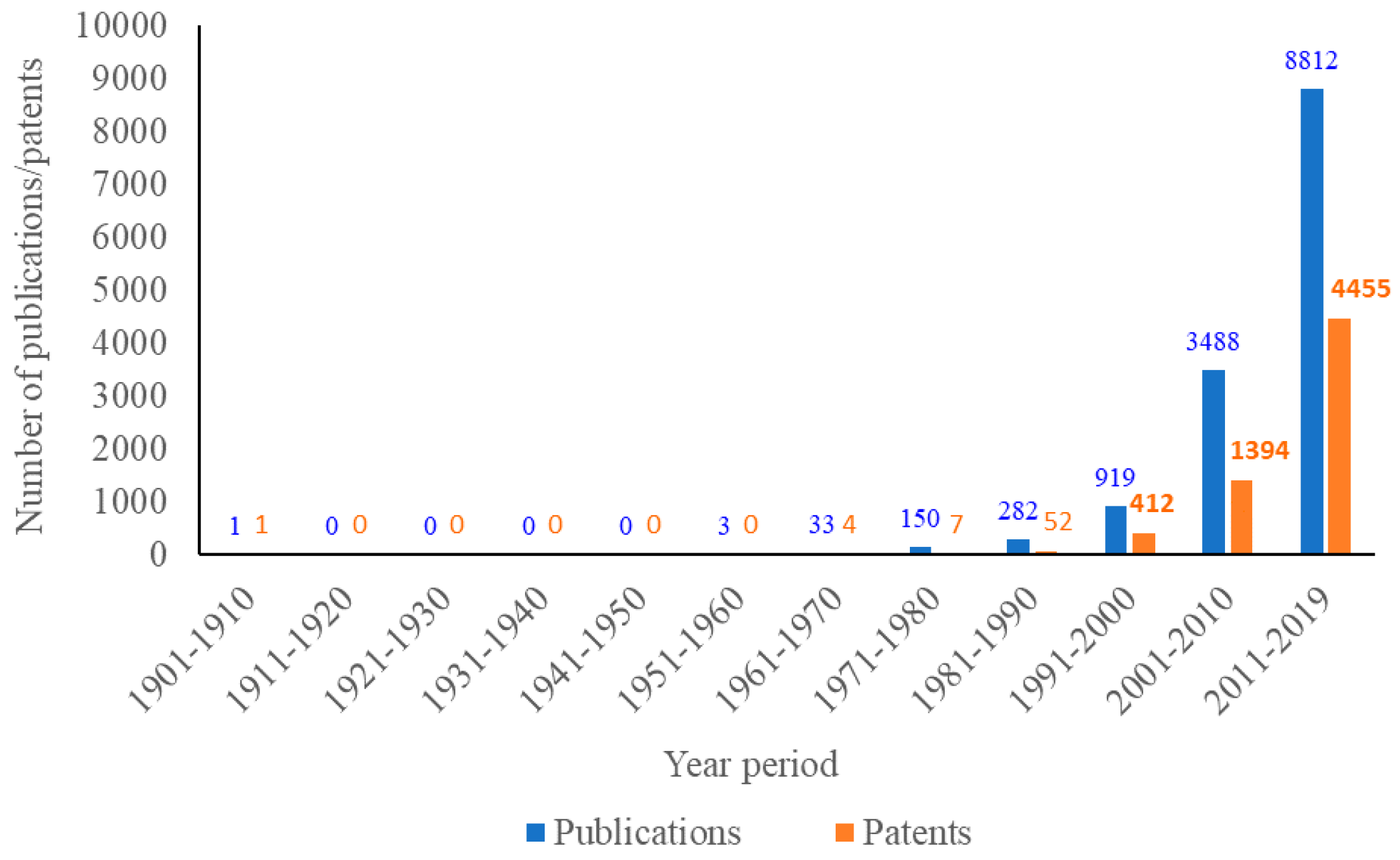 Ijms 21 04988 g001 Ijms 21 04988 g001