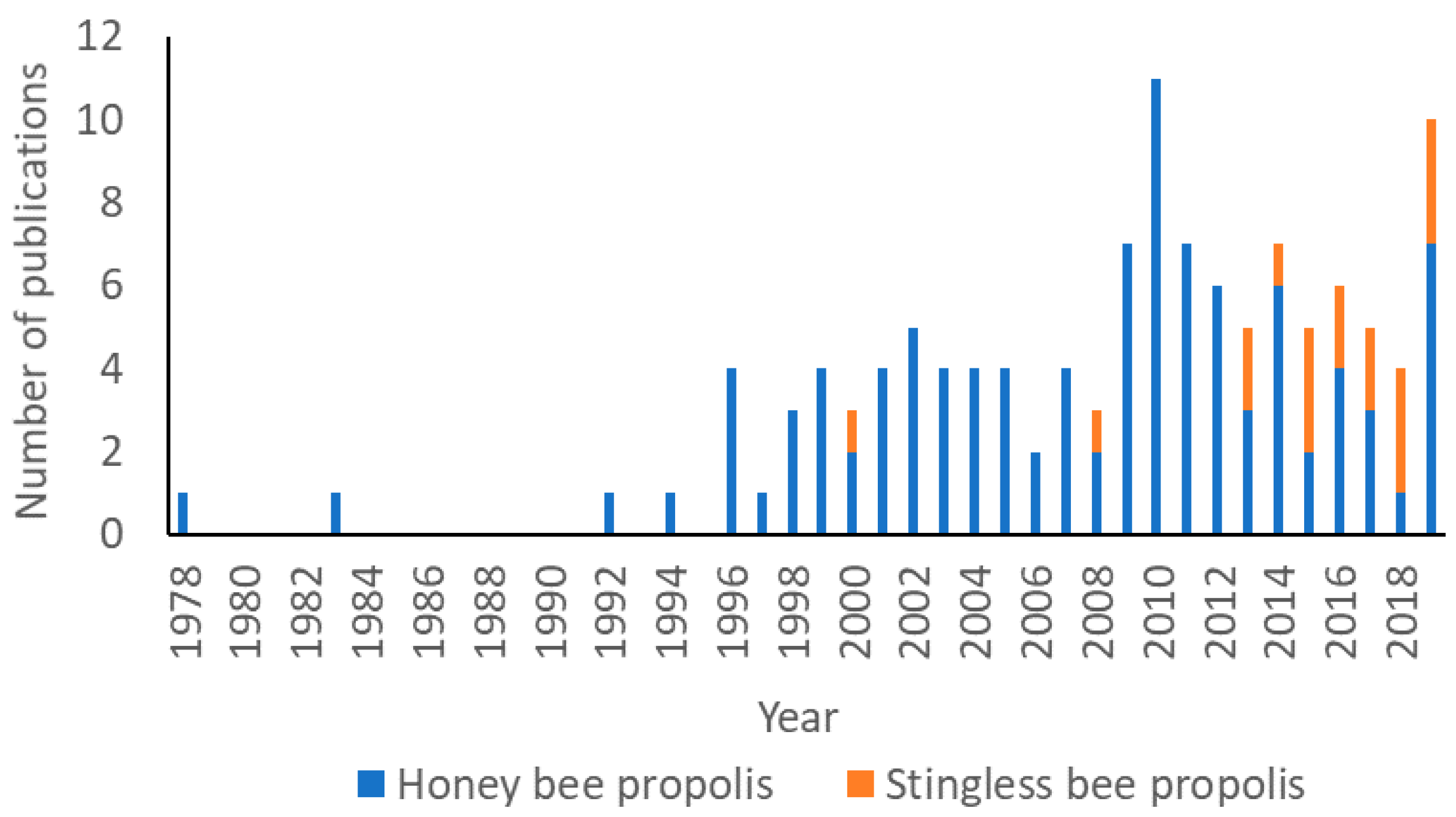Ijms 21 04988 g003 Ijms 21 04988 g003