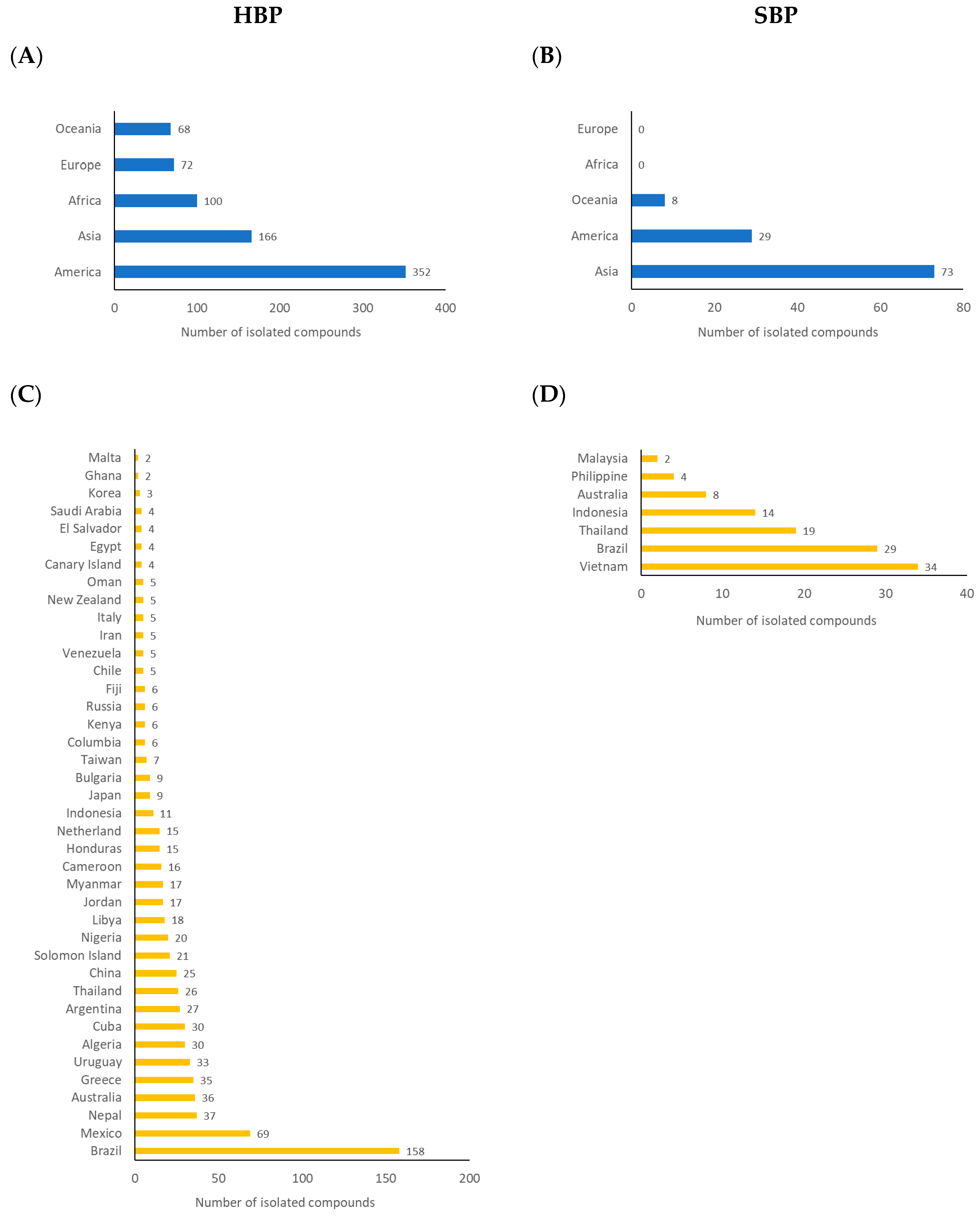 Ijms 21 04988 g005 Ijms 21 04988 g005