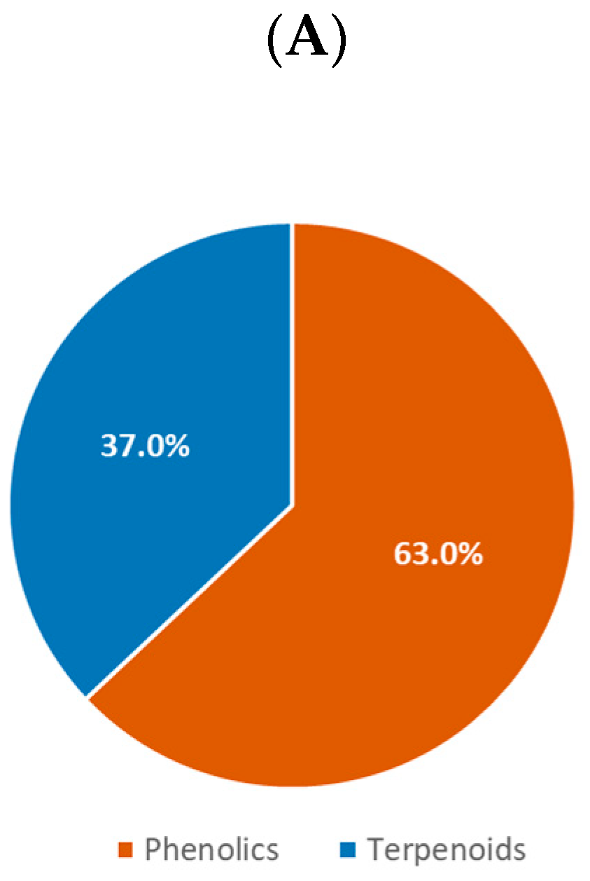 Ijms 21 04988 g007a Ijms 21 04988 g007a