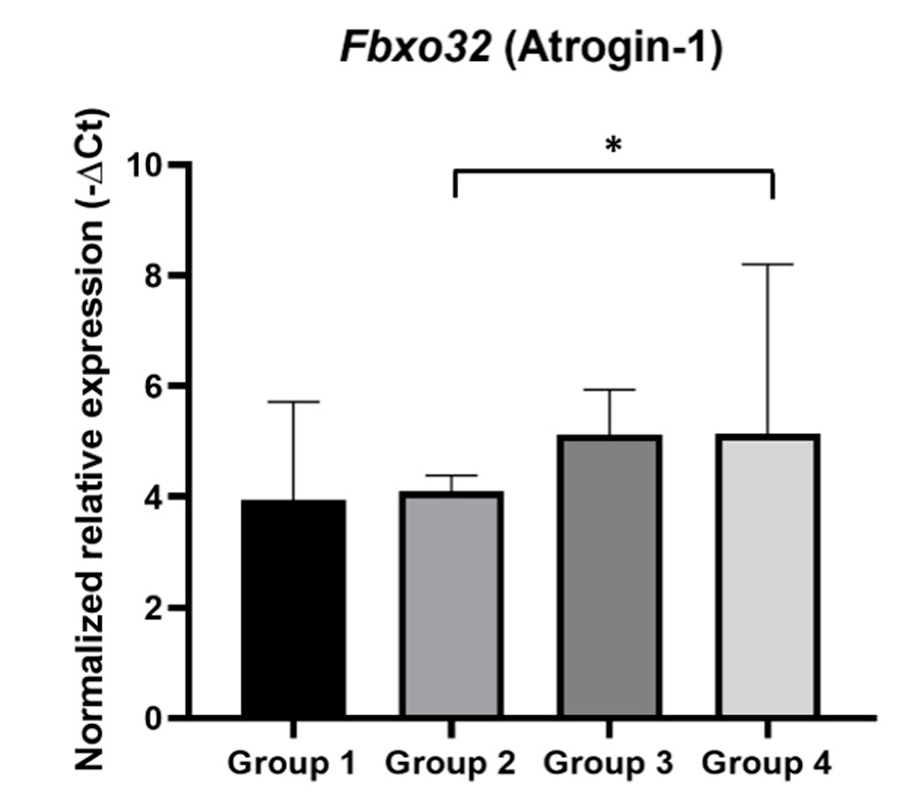 Ijms 21 05020 g008 Ijms 21 05020 g008