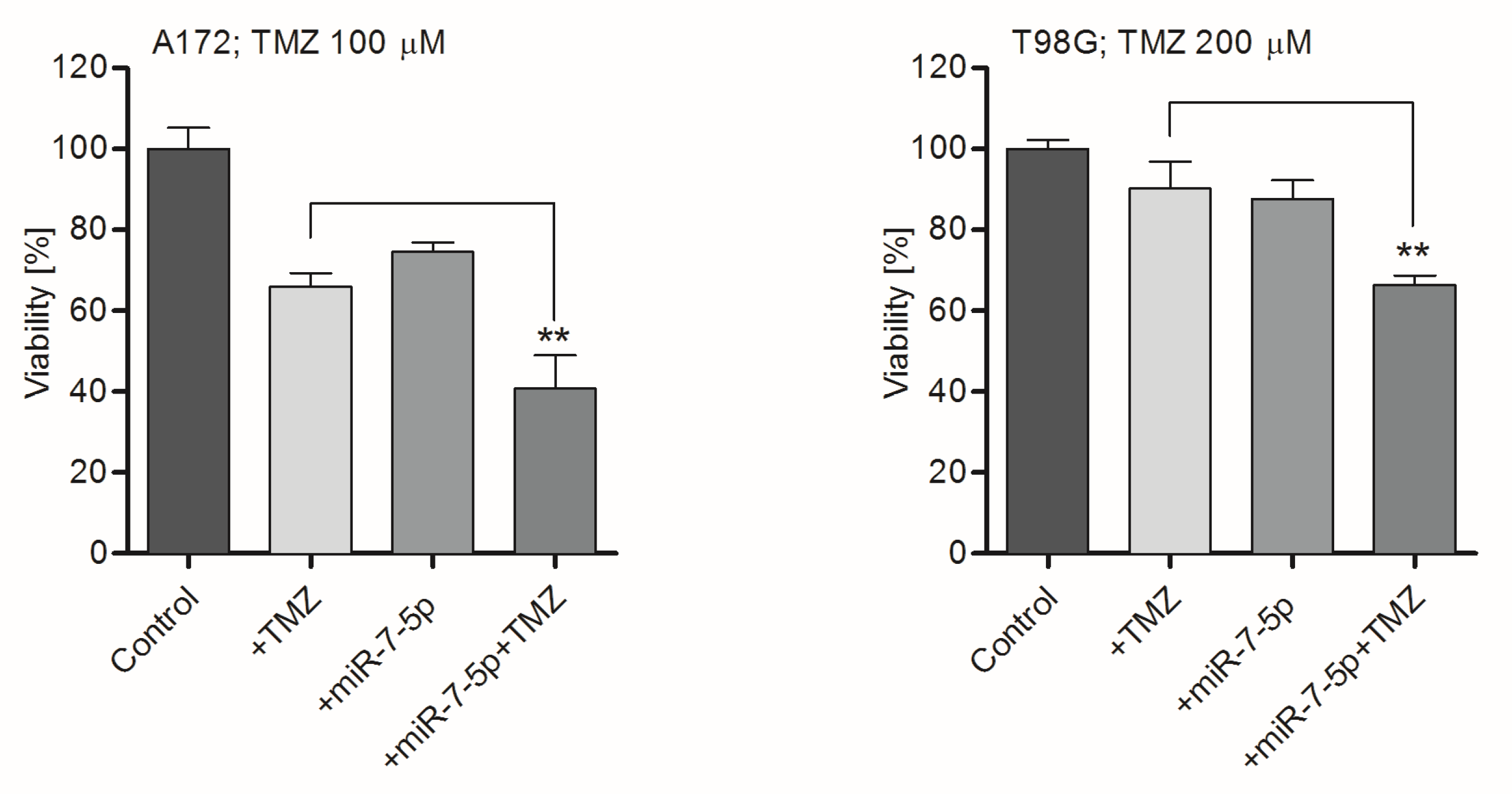 Ijms 21 05039 g002 Ijms 21 05039 g002