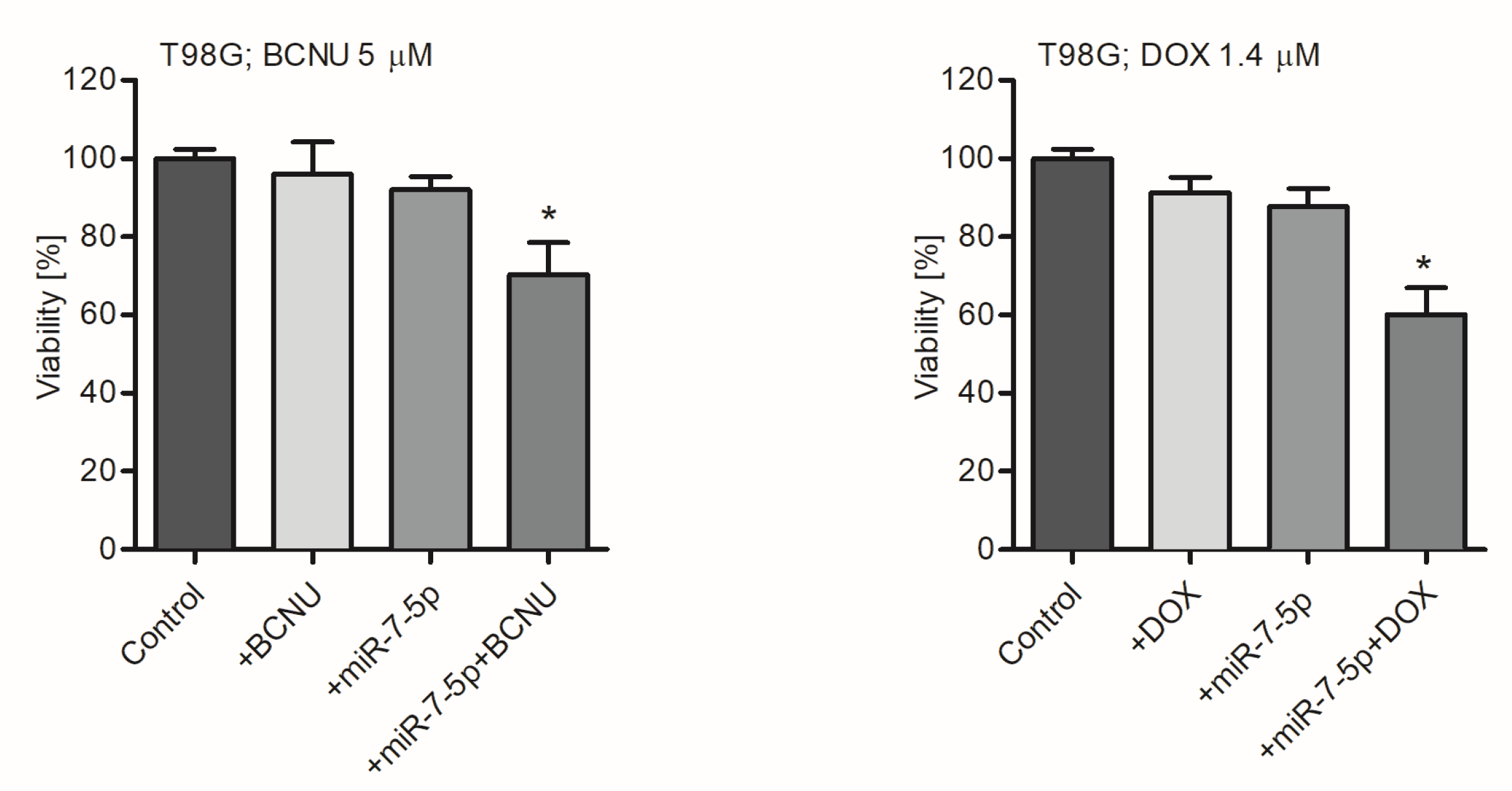 Ijms 21 05039 g003 Ijms 21 05039 g003
