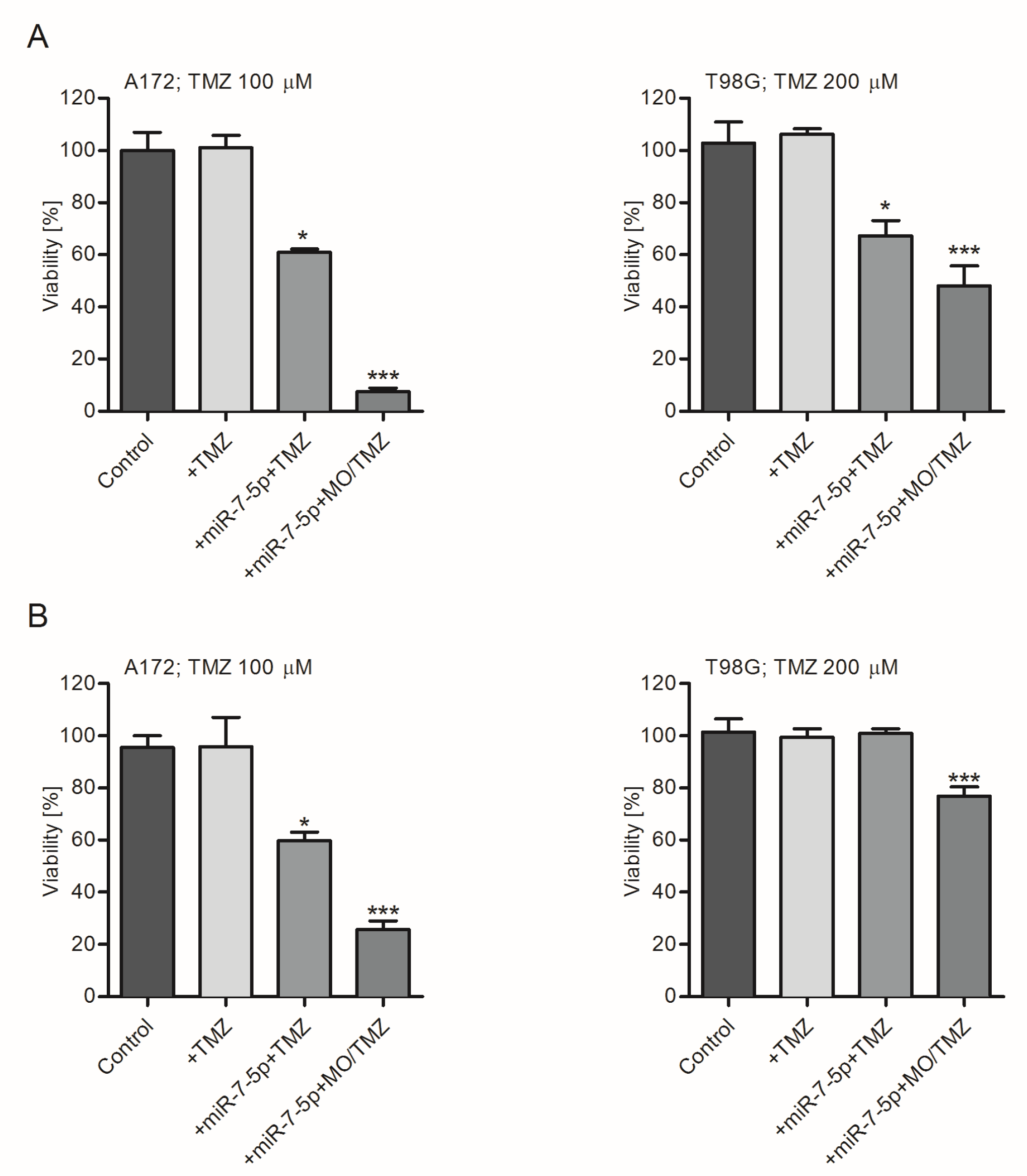Ijms 21 05039 g007 Ijms 21 05039 g007