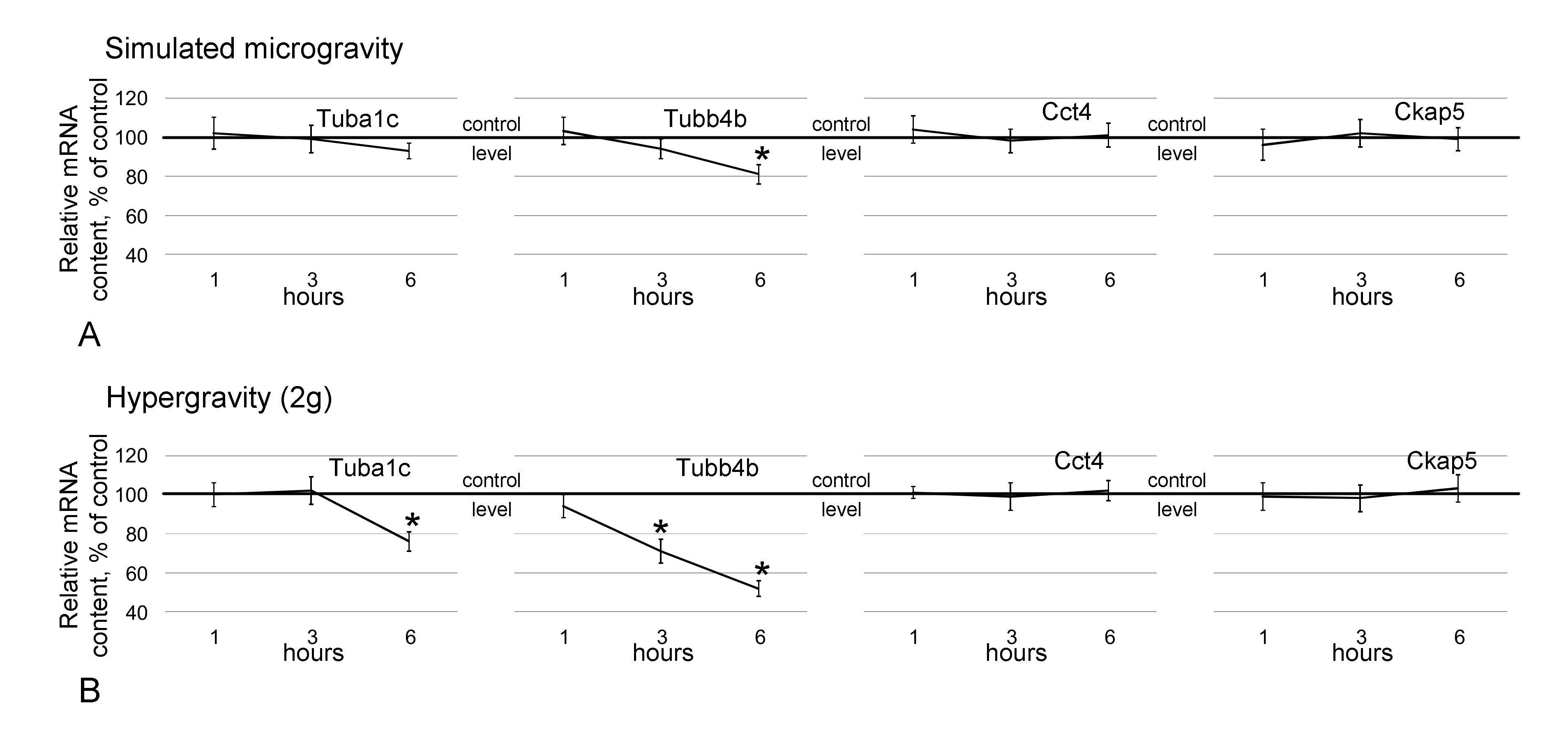 Ijms 21 05054 g006 Ijms 21 05054 g006